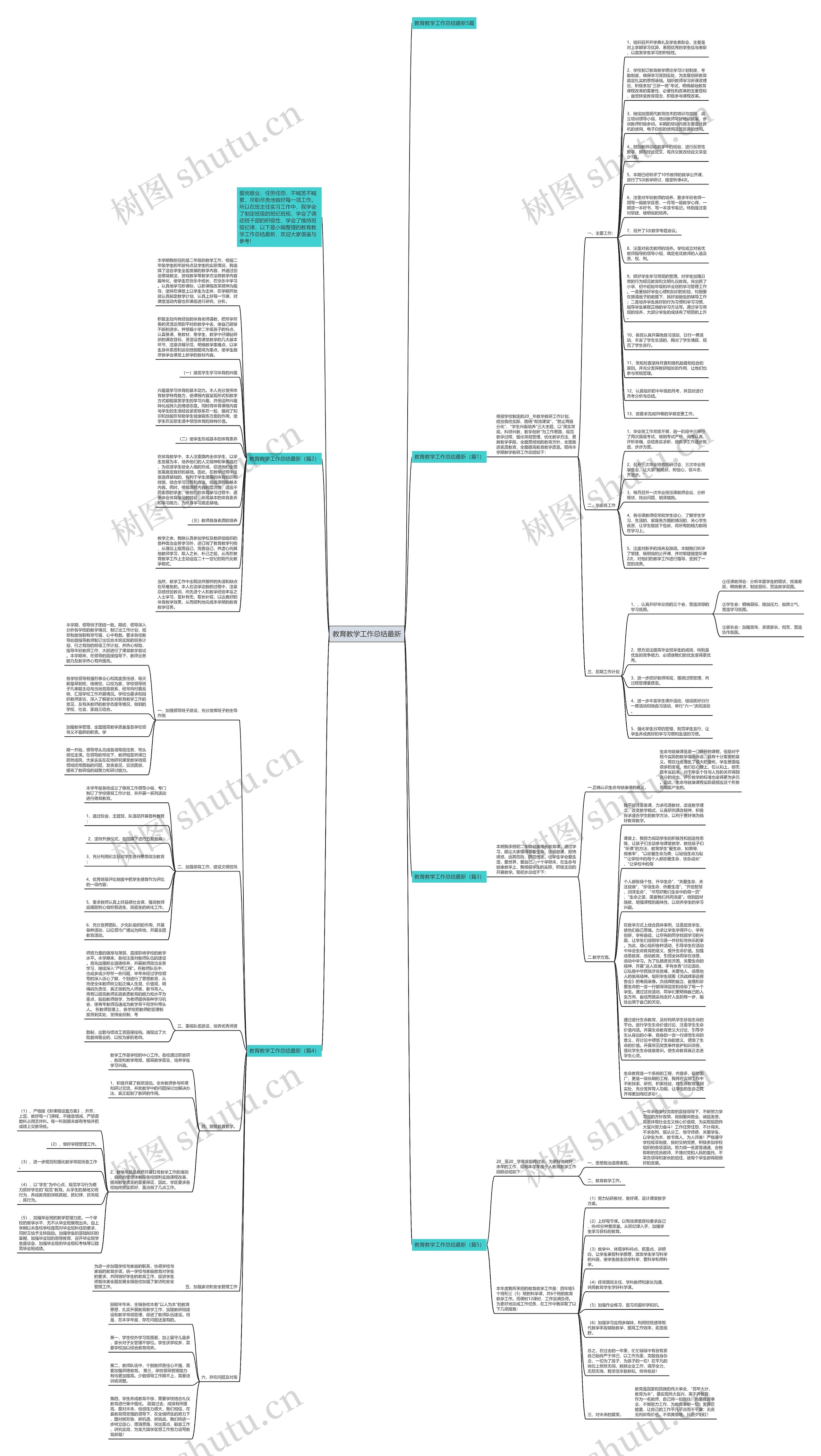 教育教学工作总结最新思维导图