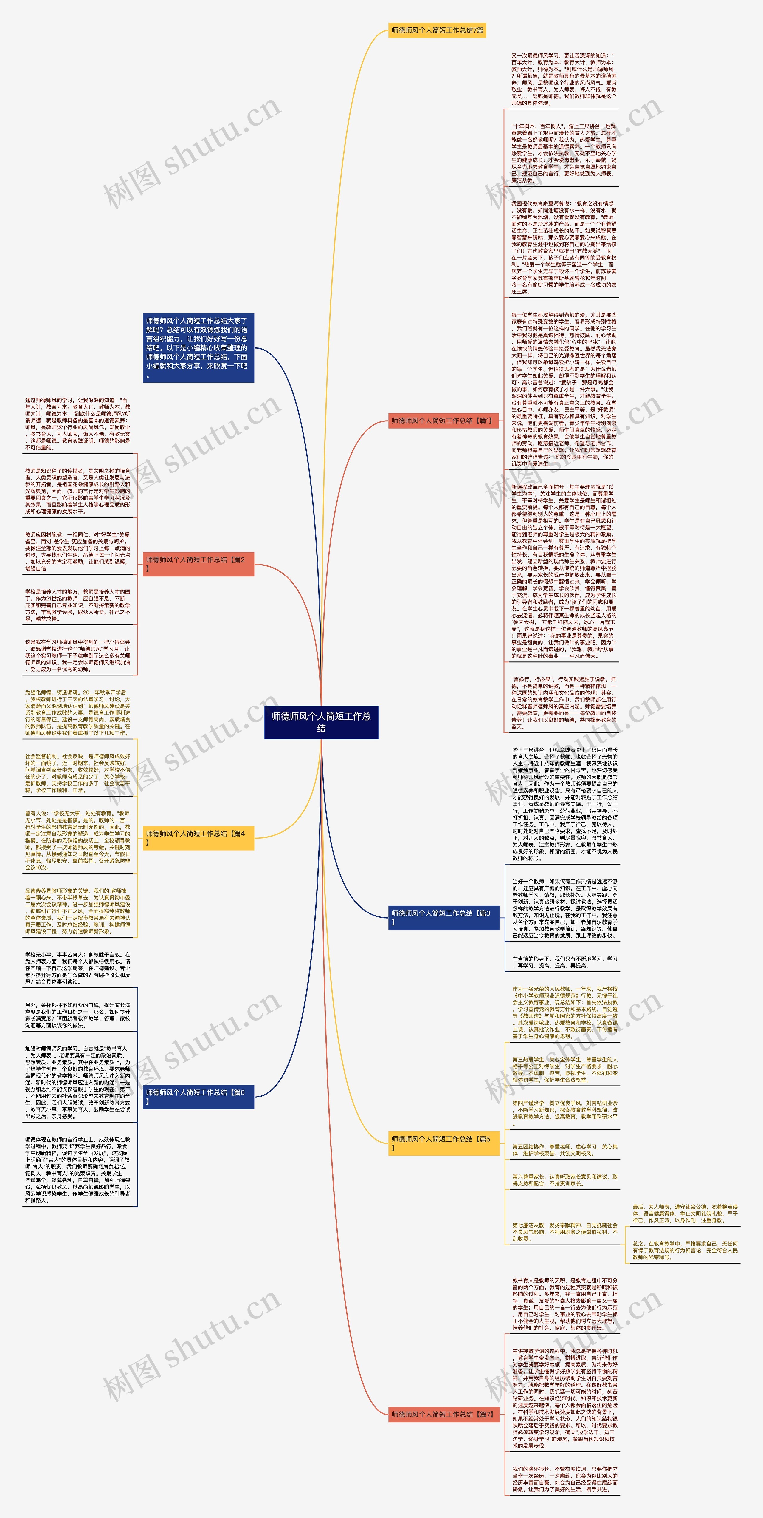 师德师风个人简短工作总结思维导图