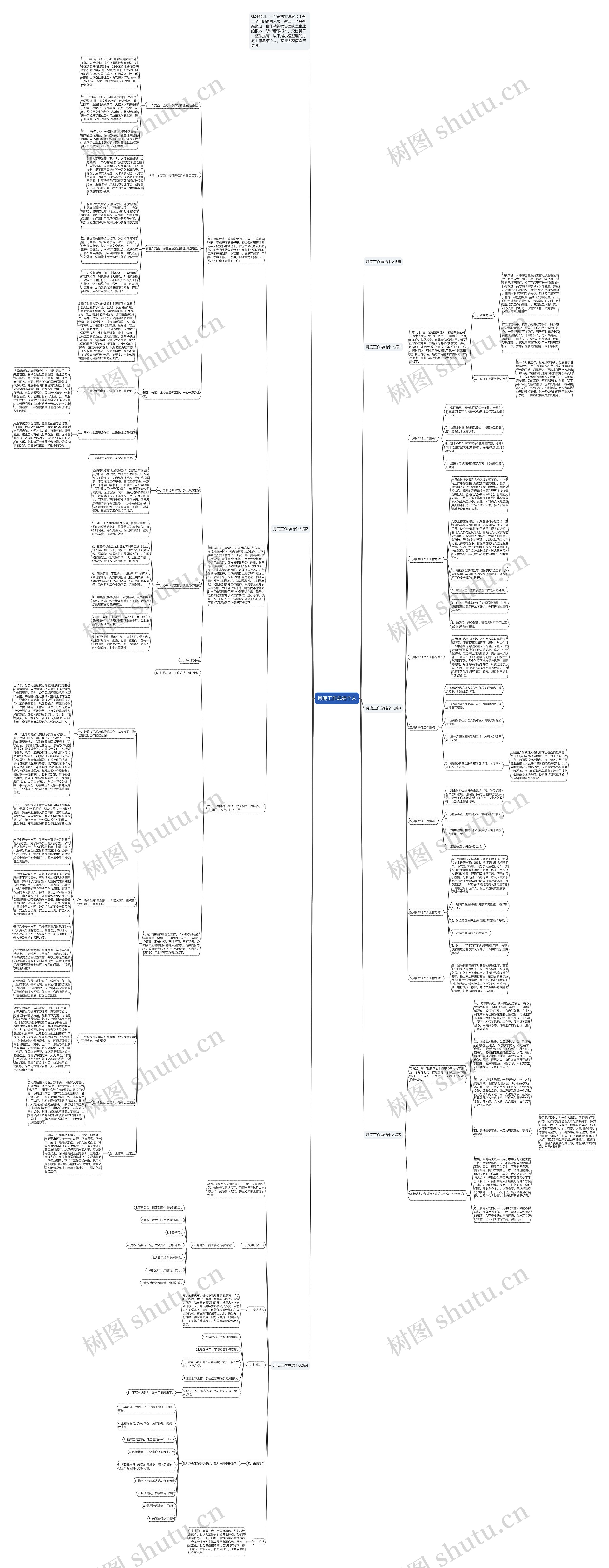 月底工作总结个人思维导图