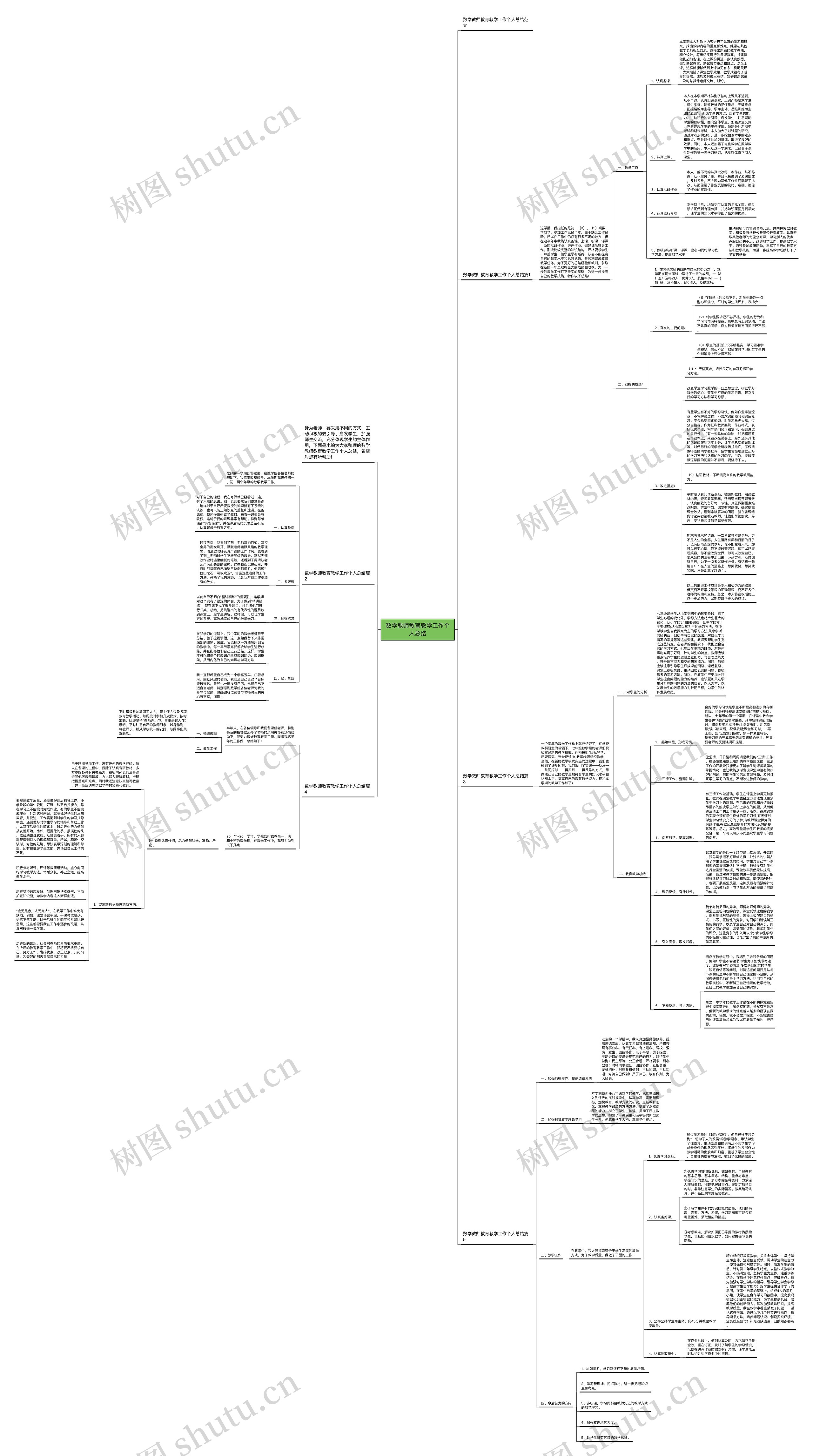 数学教师教育教学工作个人总结思维导图