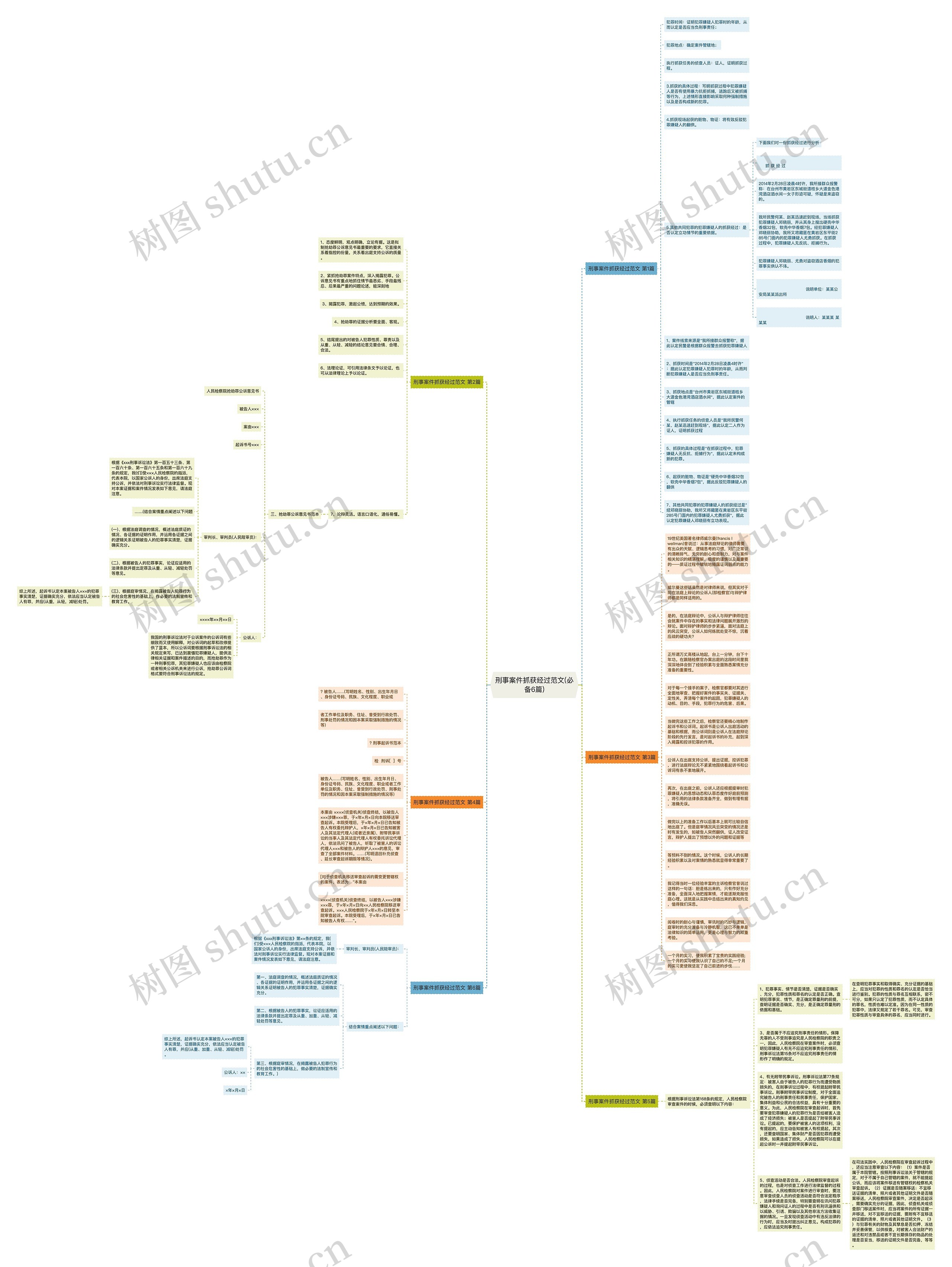 刑事案件抓获经过范文(必备6篇)思维导图