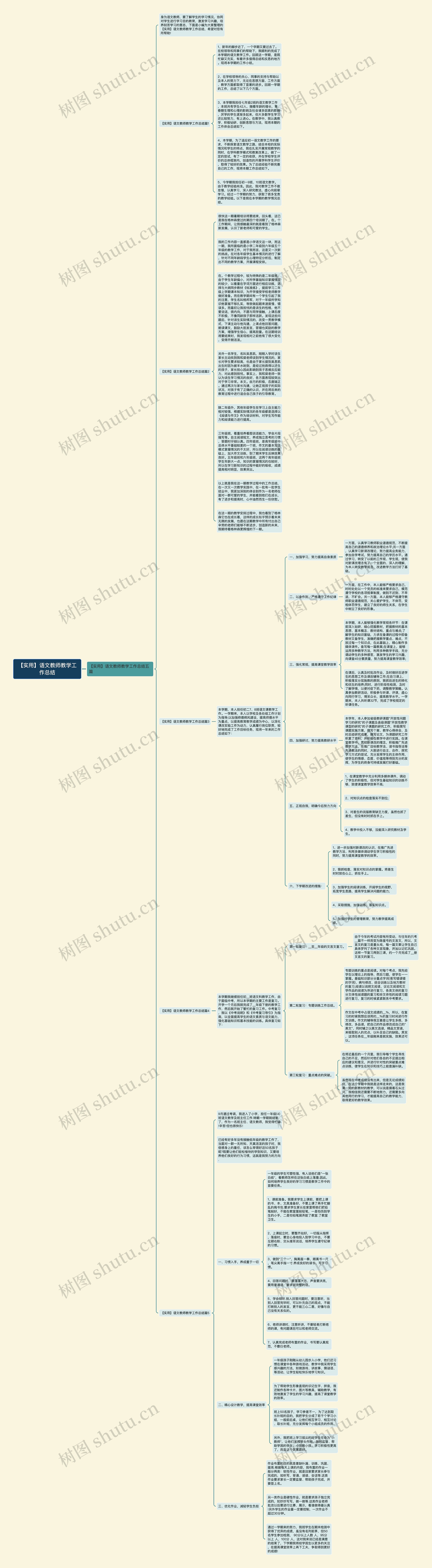 【实用】语文教师教学工作总结思维导图