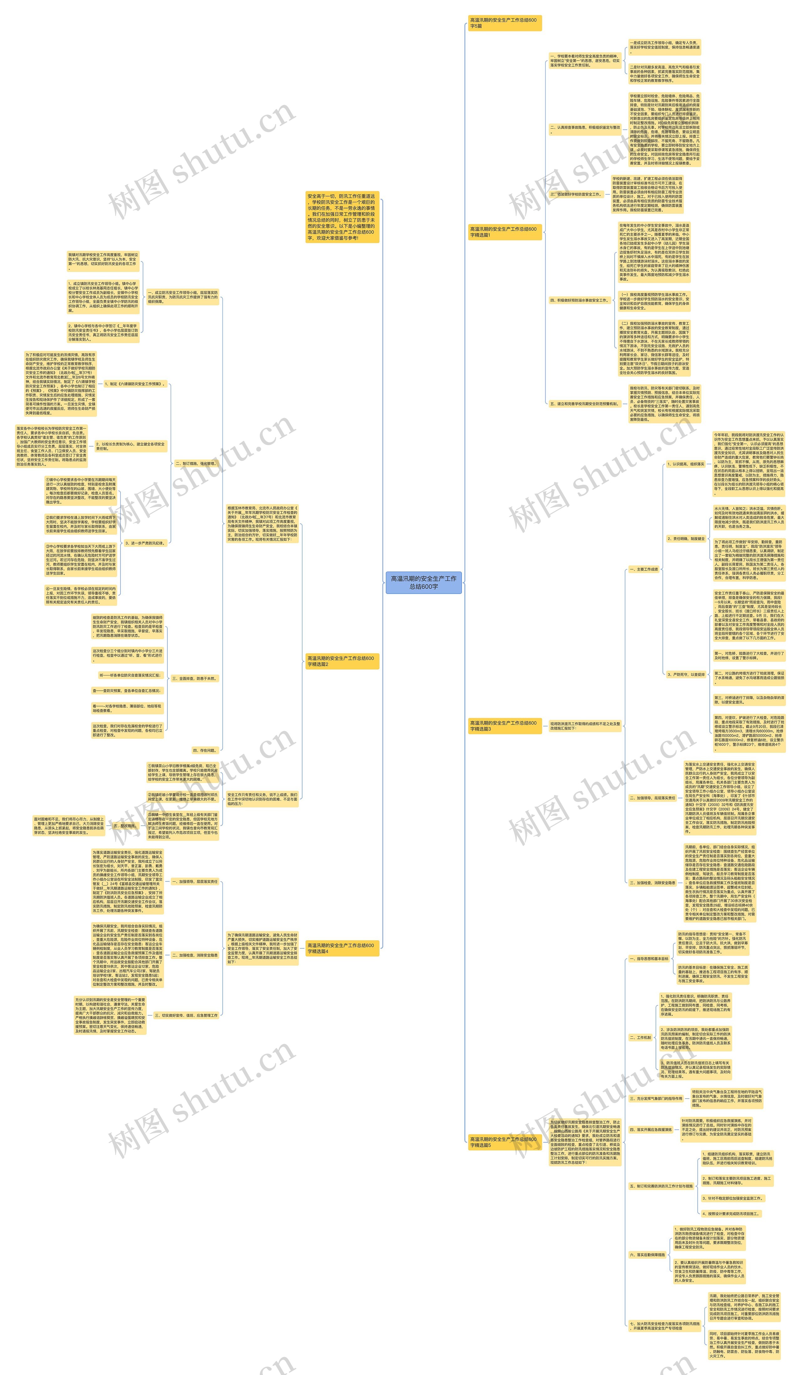 高温汛期的安全生产工作总结600字思维导图
