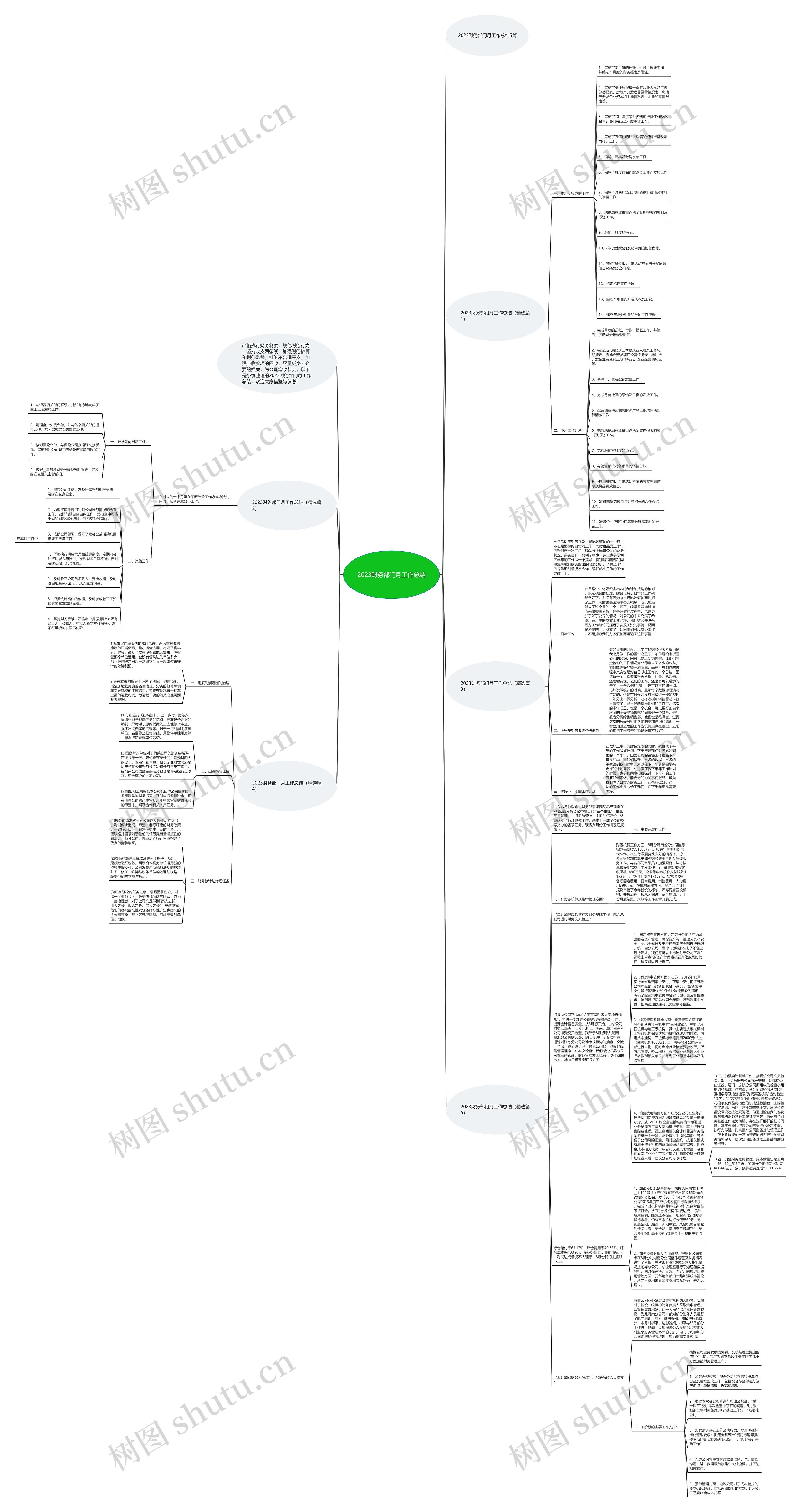 2023财务部门月工作总结思维导图