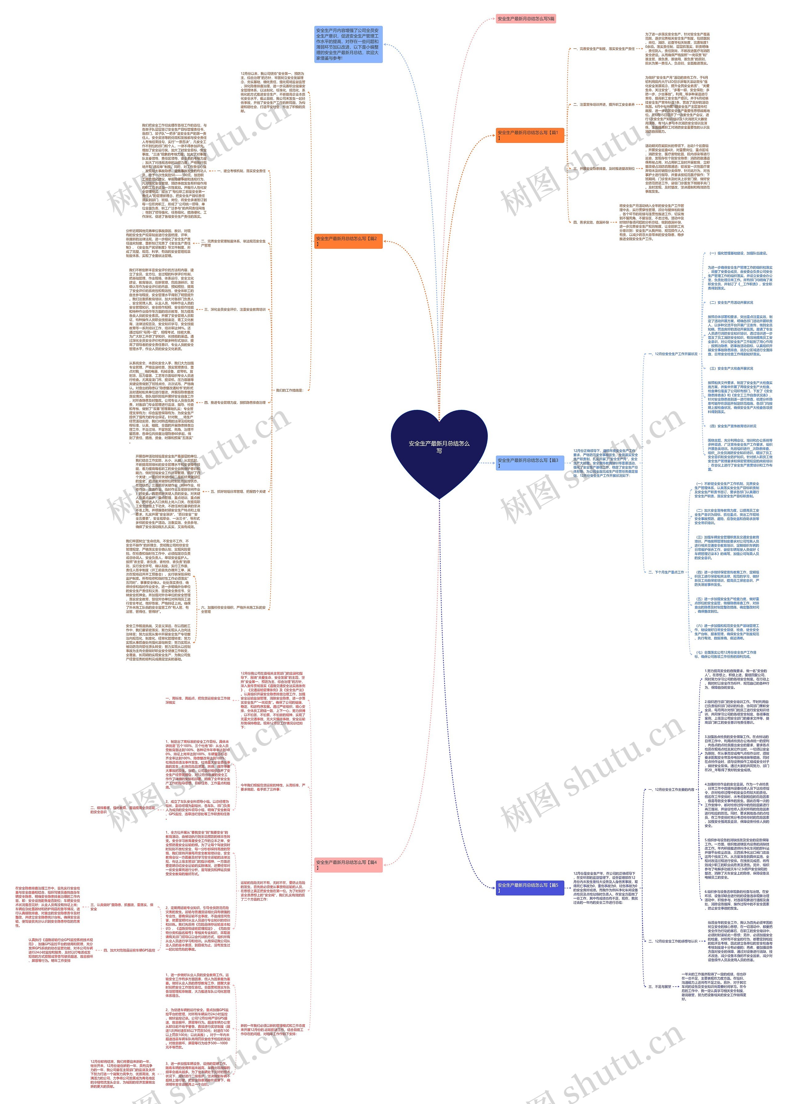 安全生产最新月总结怎么写思维导图