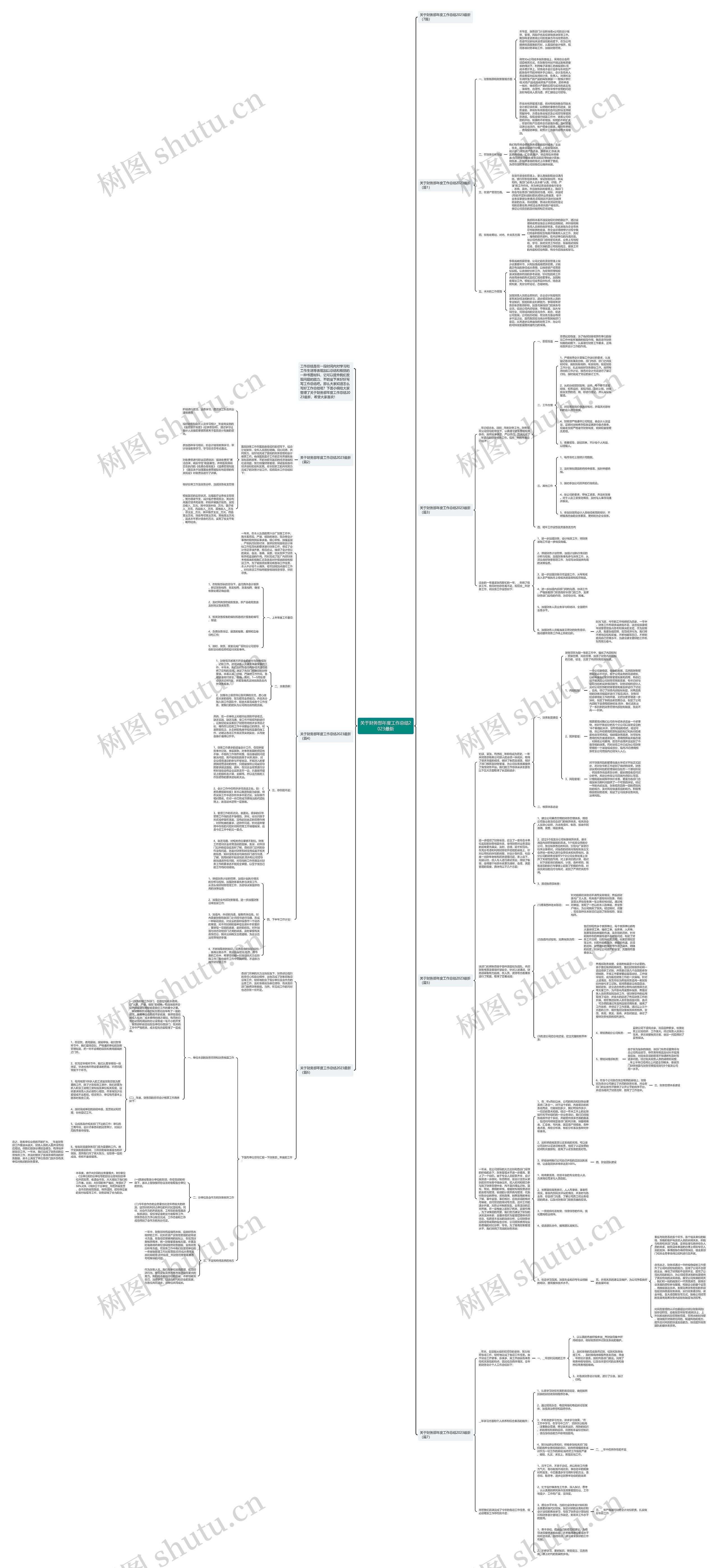 关于财务部年度工作总结2023最新思维导图