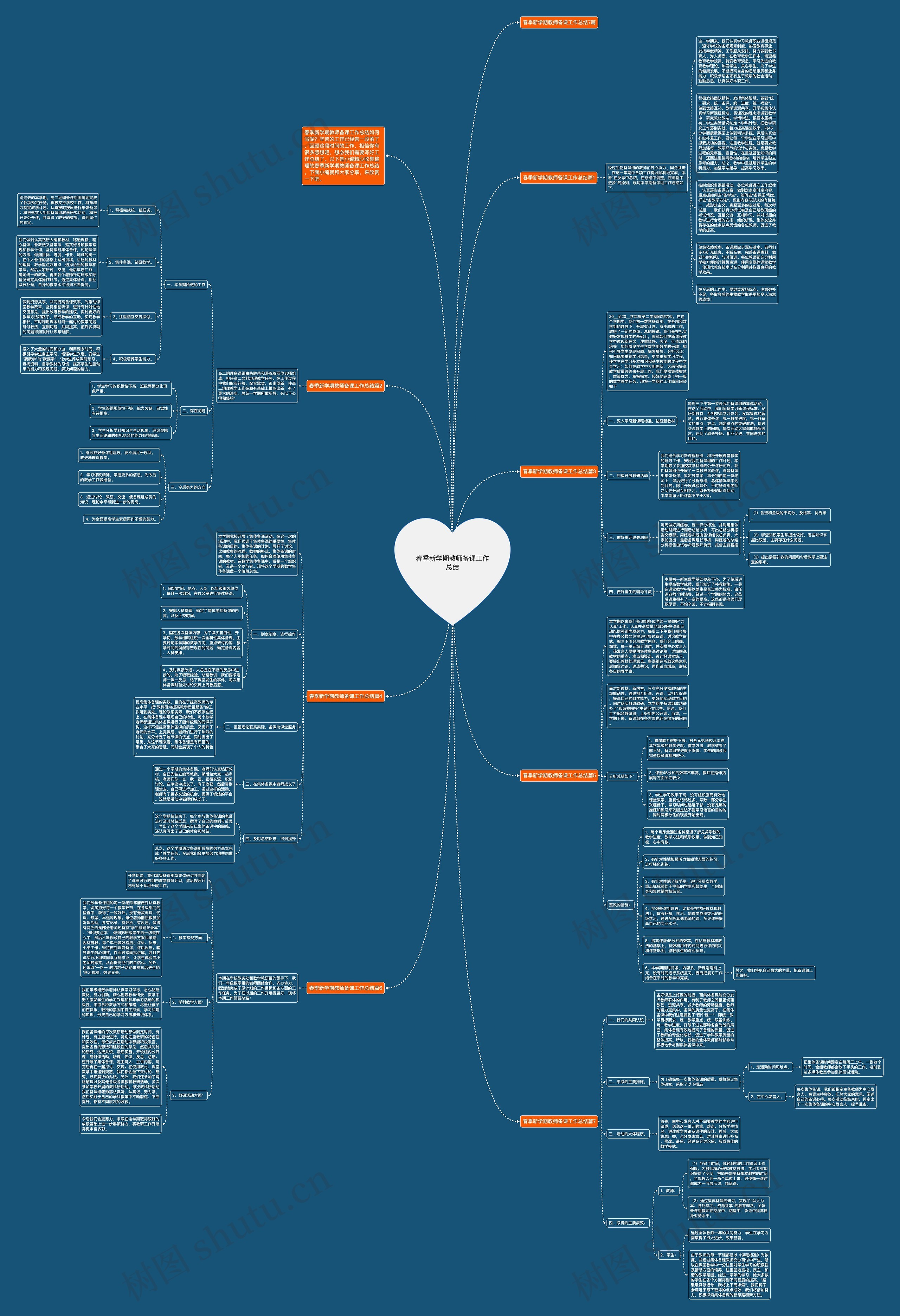 春季新学期教师备课工作总结思维导图