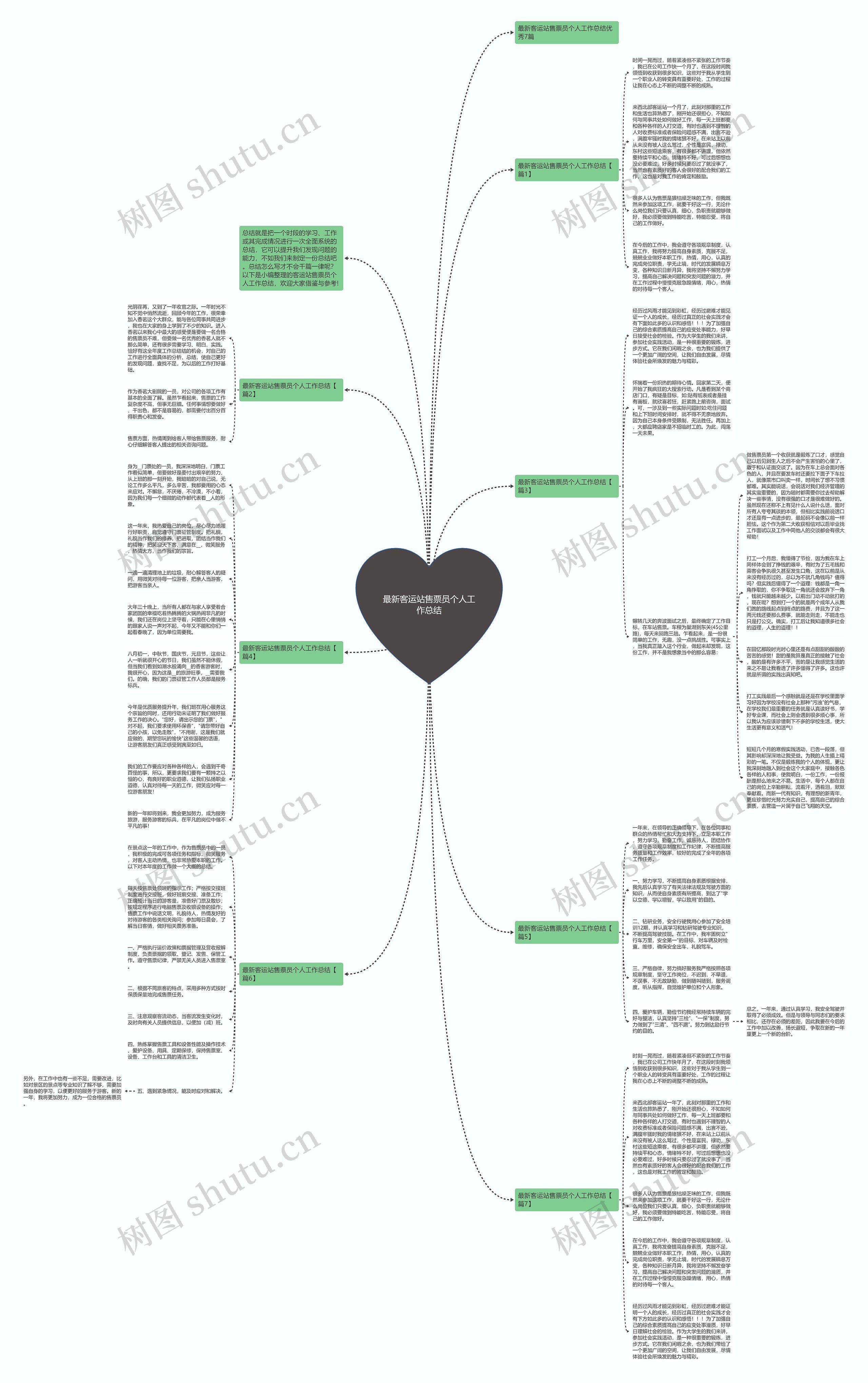 最新客运站售票员个人工作总结思维导图