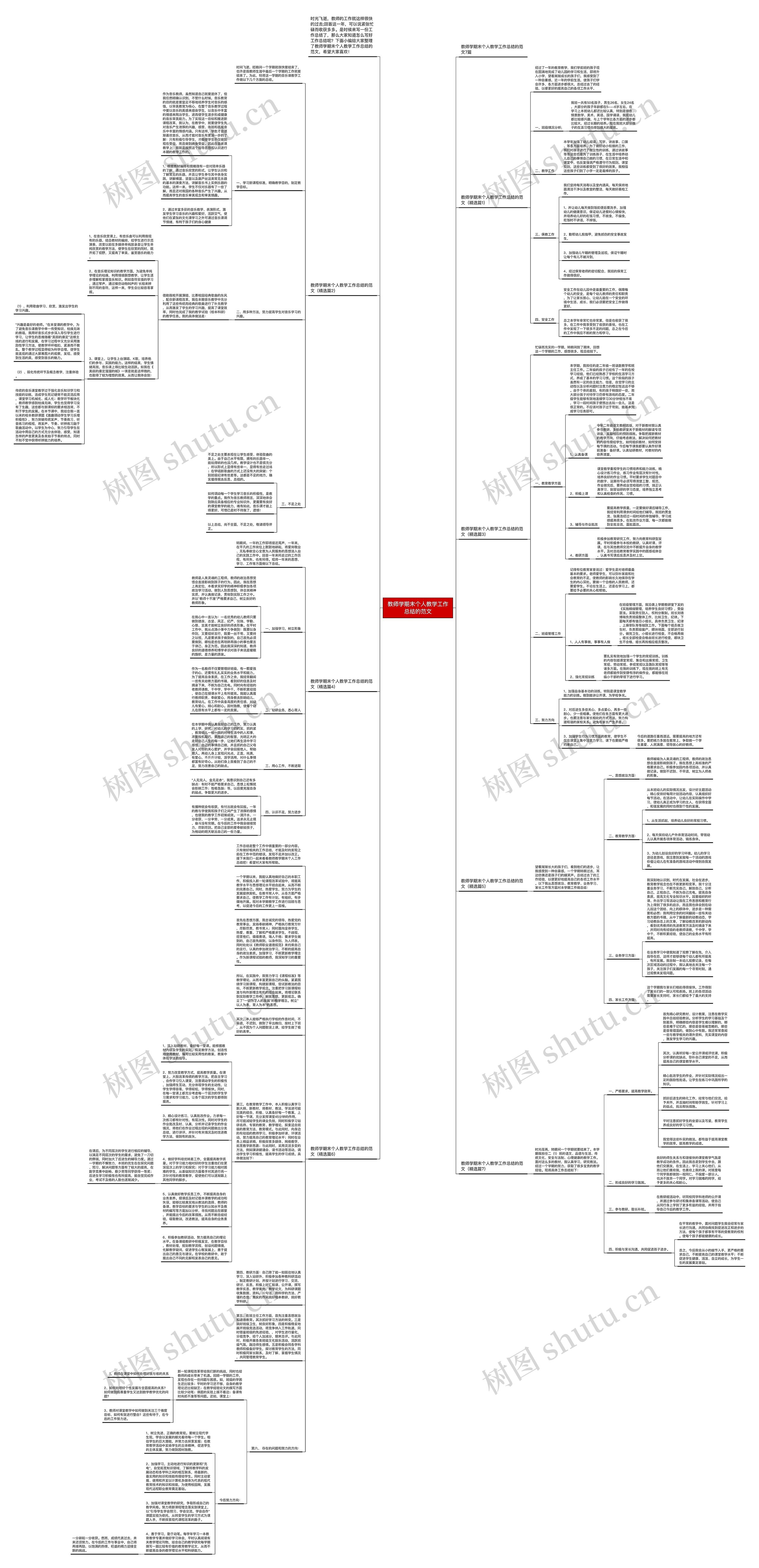 教师学期末个人教学工作总结的范文思维导图