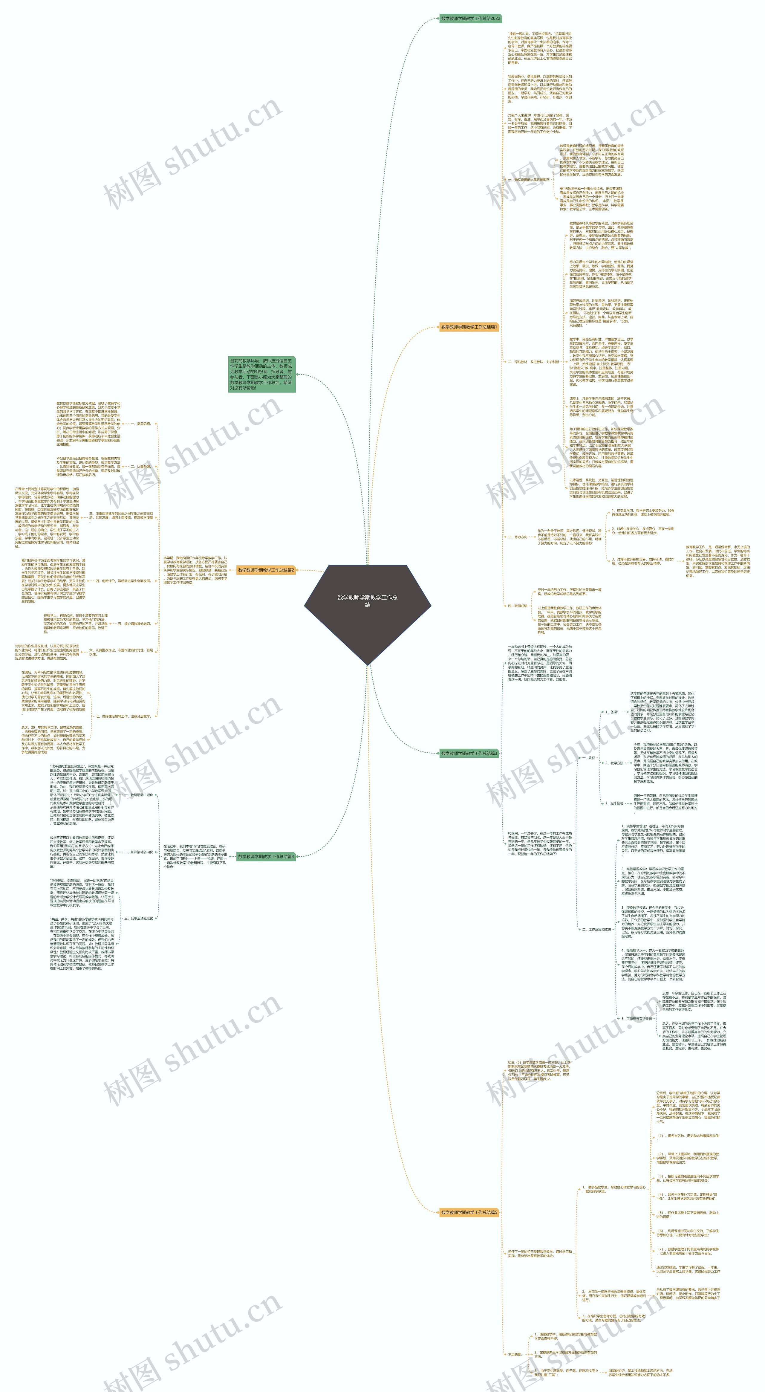 数学教师学期教学工作总结思维导图