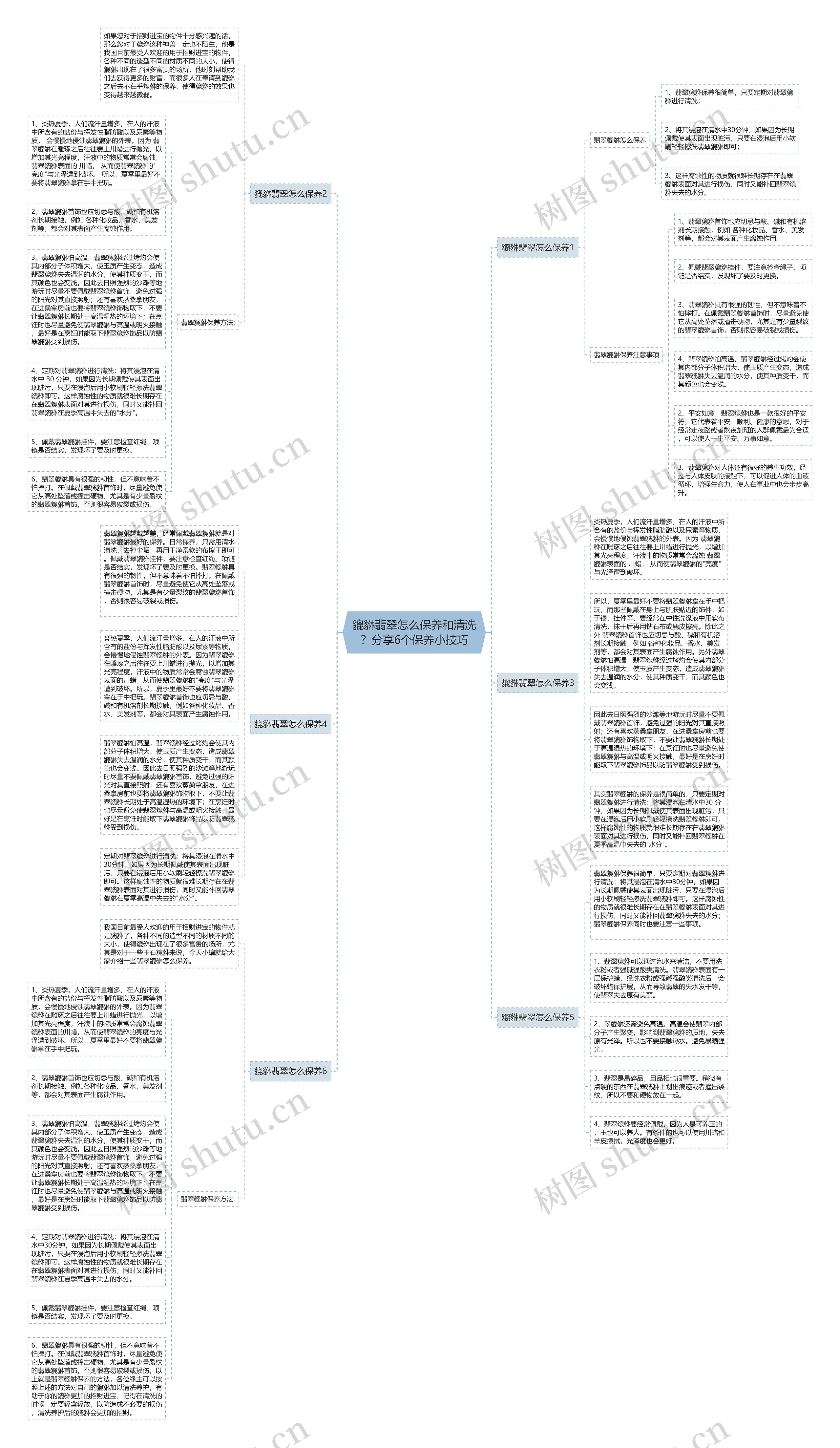 貔貅翡翠怎么保养和清洗？分享6个保养小技巧思维导图