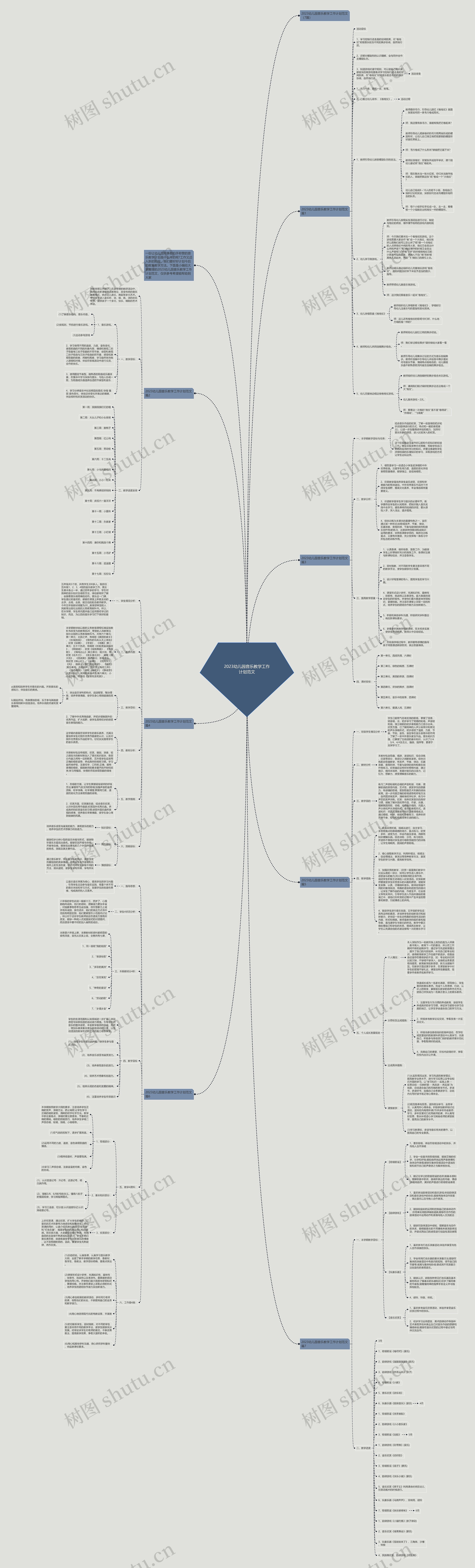 2023幼儿园音乐教学工作计划范文思维导图