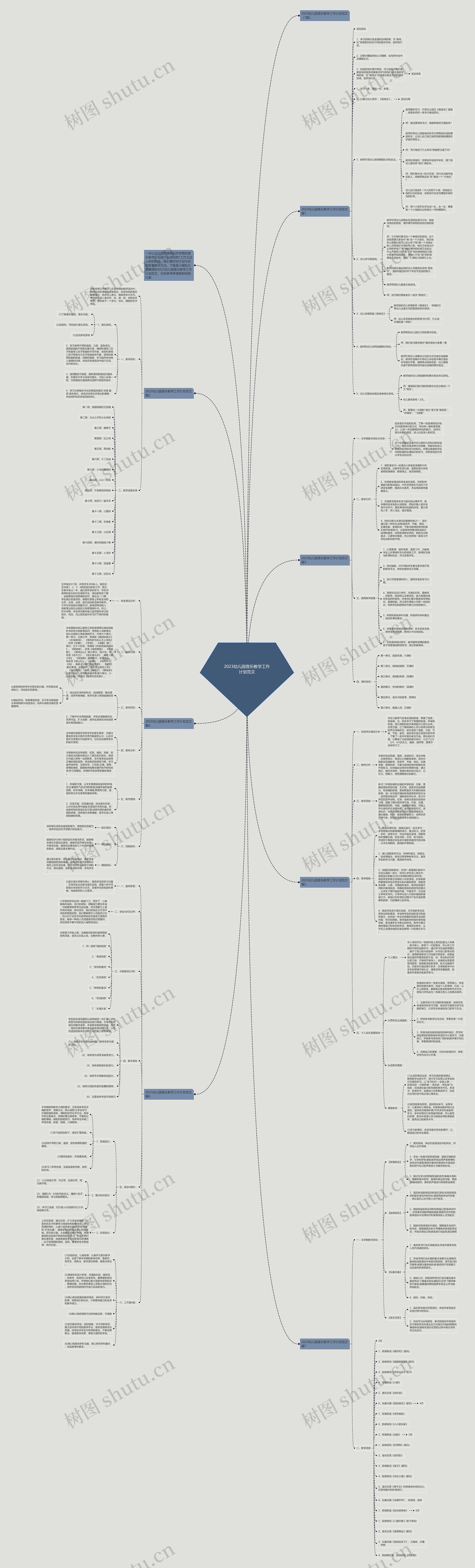 2023幼儿园音乐教学工作计划范文思维导图高清图 2023幼儿园音乐教学工作计划范文思维导图