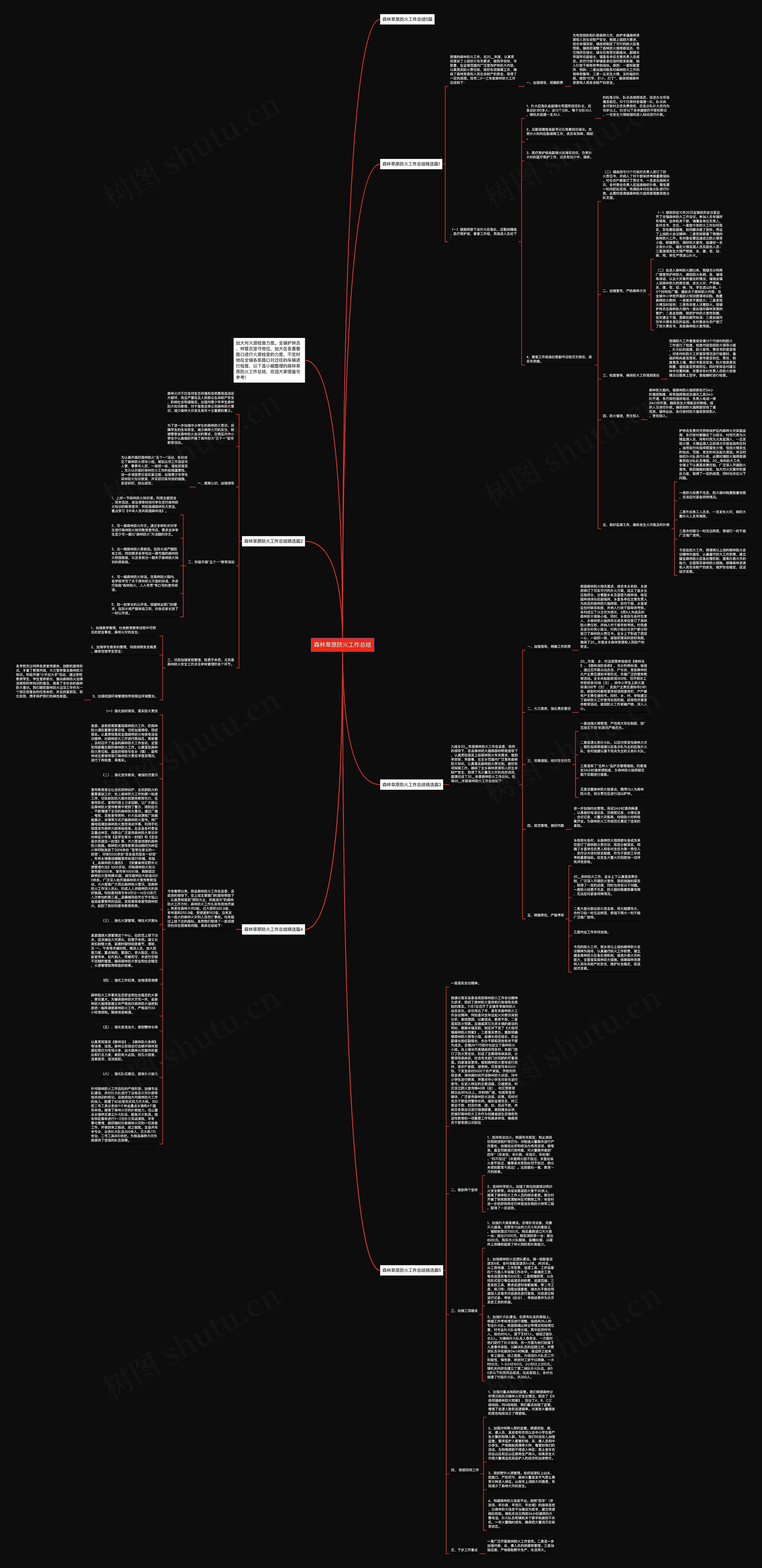 森林草原防火工作总结思维导图