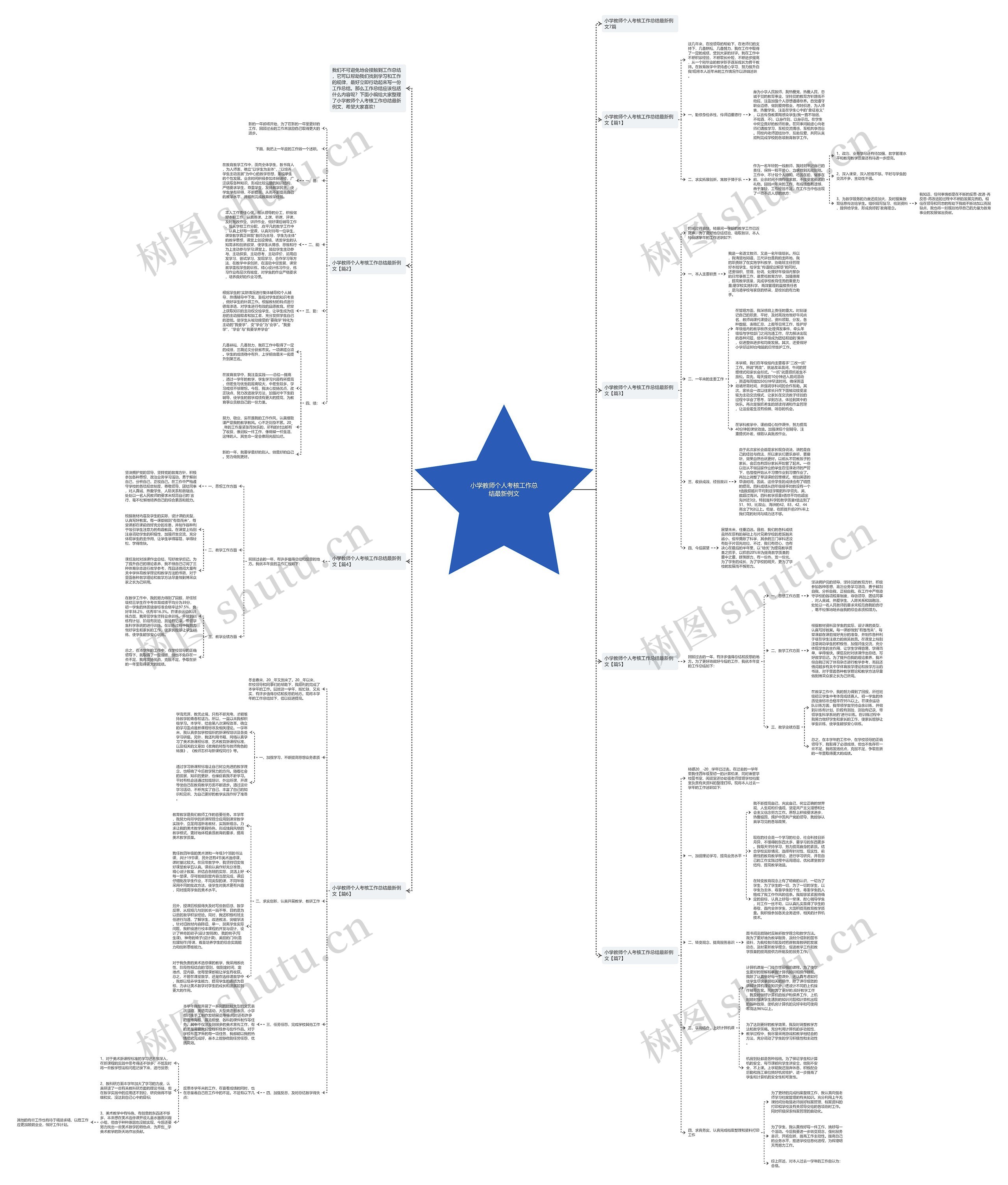 小学教师个人考核工作总结最新例文思维导图