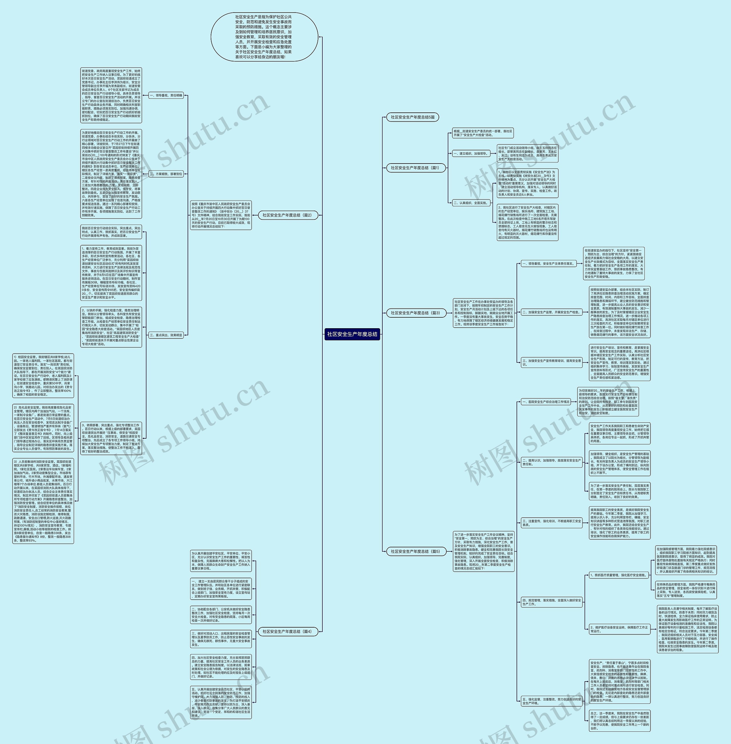 社区安全生产年度总结思维导图