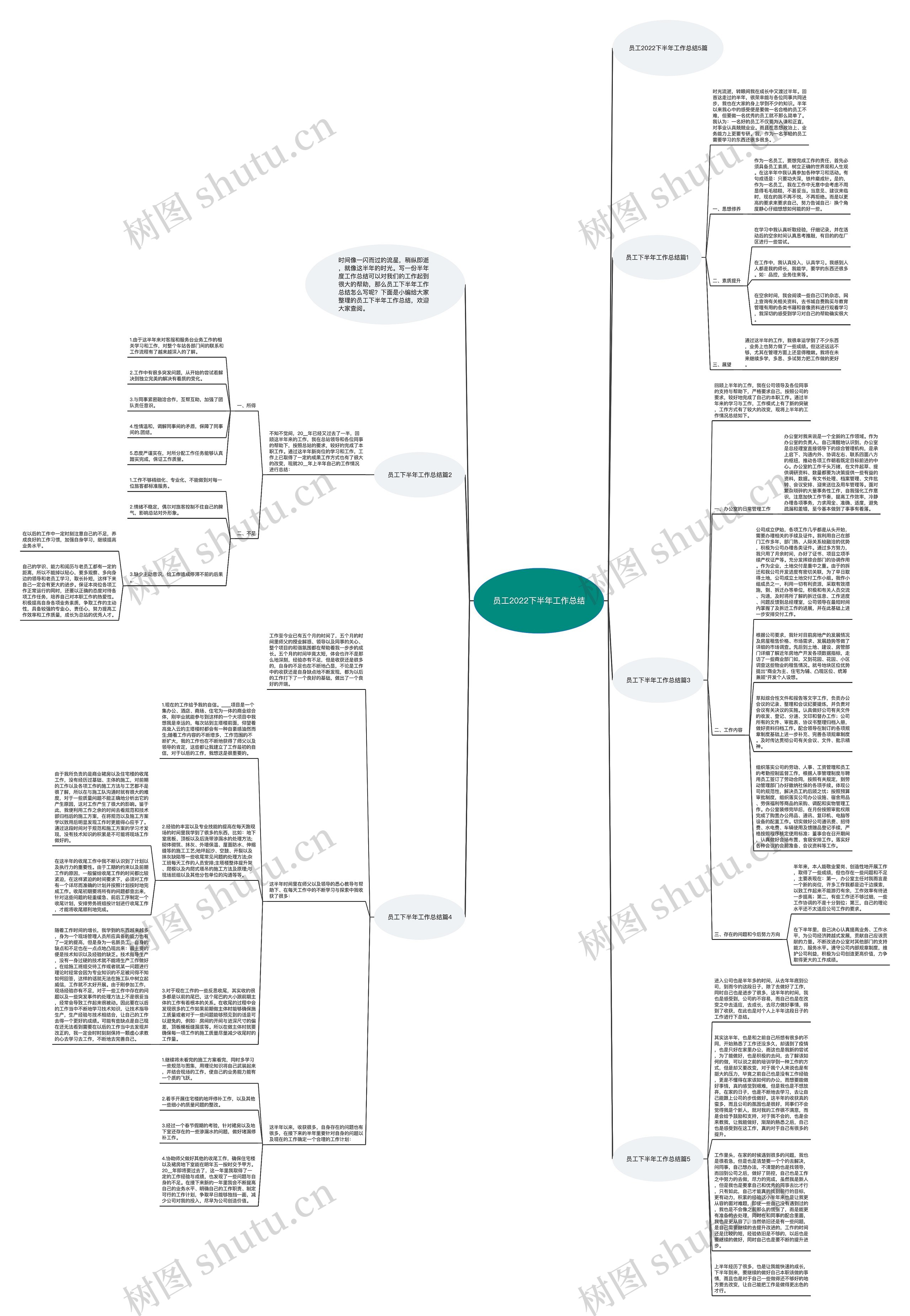 员工2022下半年工作总结思维导图