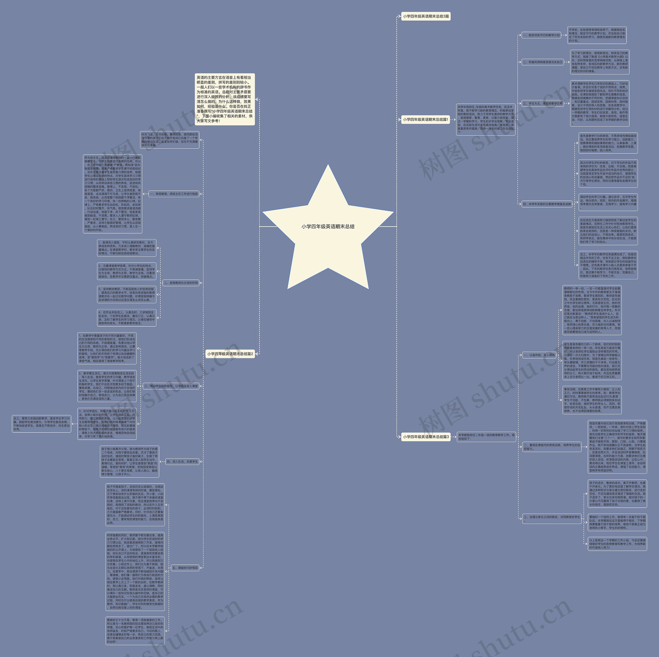 小学四年级英语期末总结思维导图
