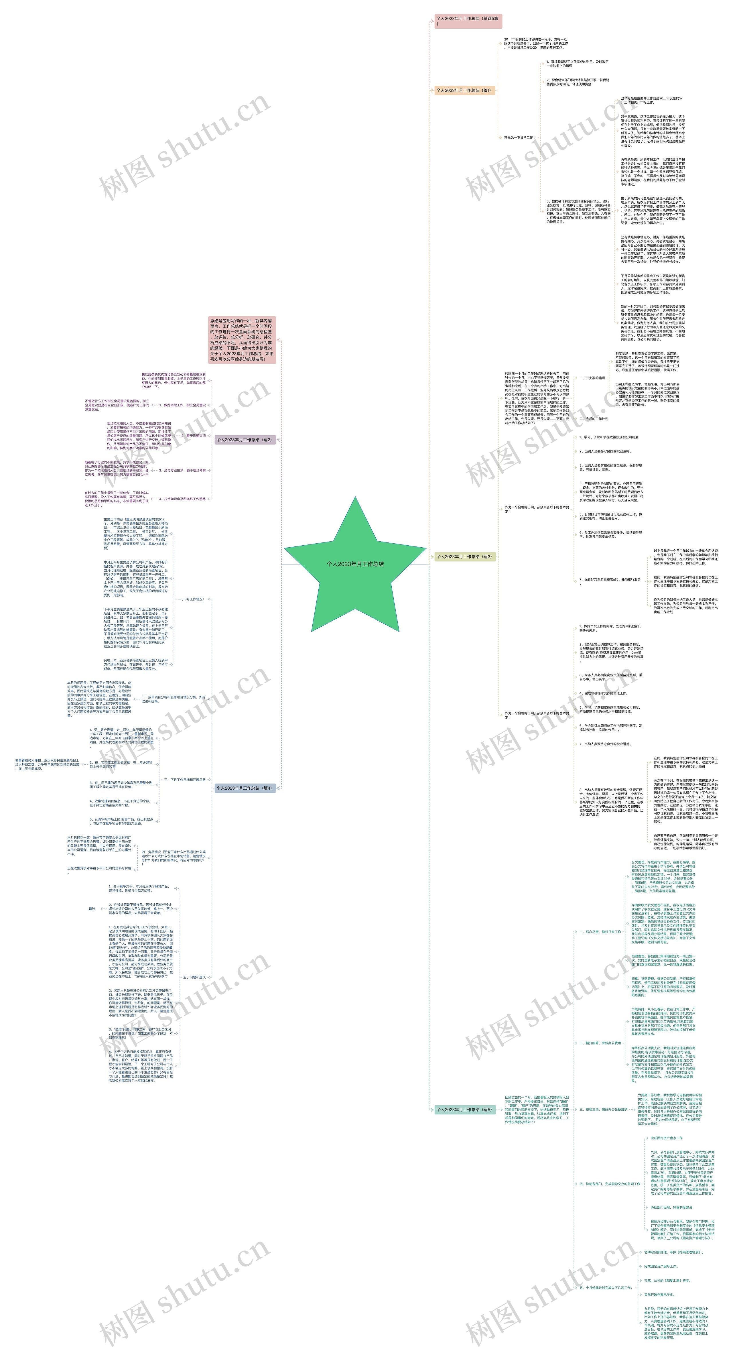个人2023年月工作总结思维导图