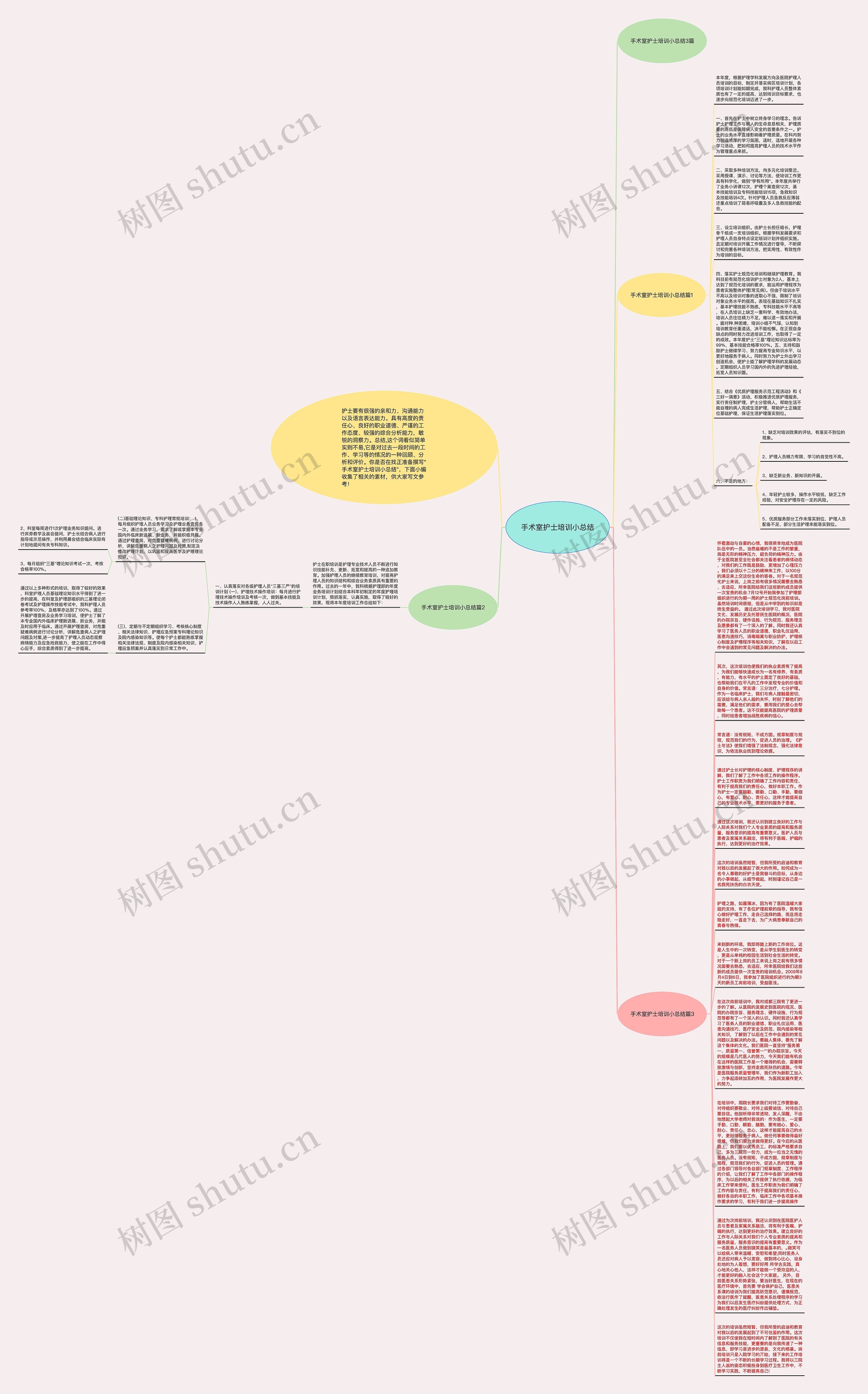 手术室护士培训小总结思维导图