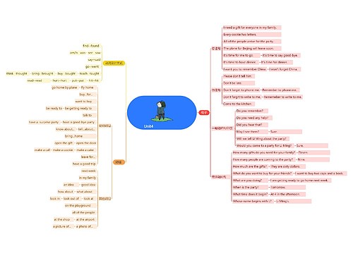 ﻿Unit4知识点