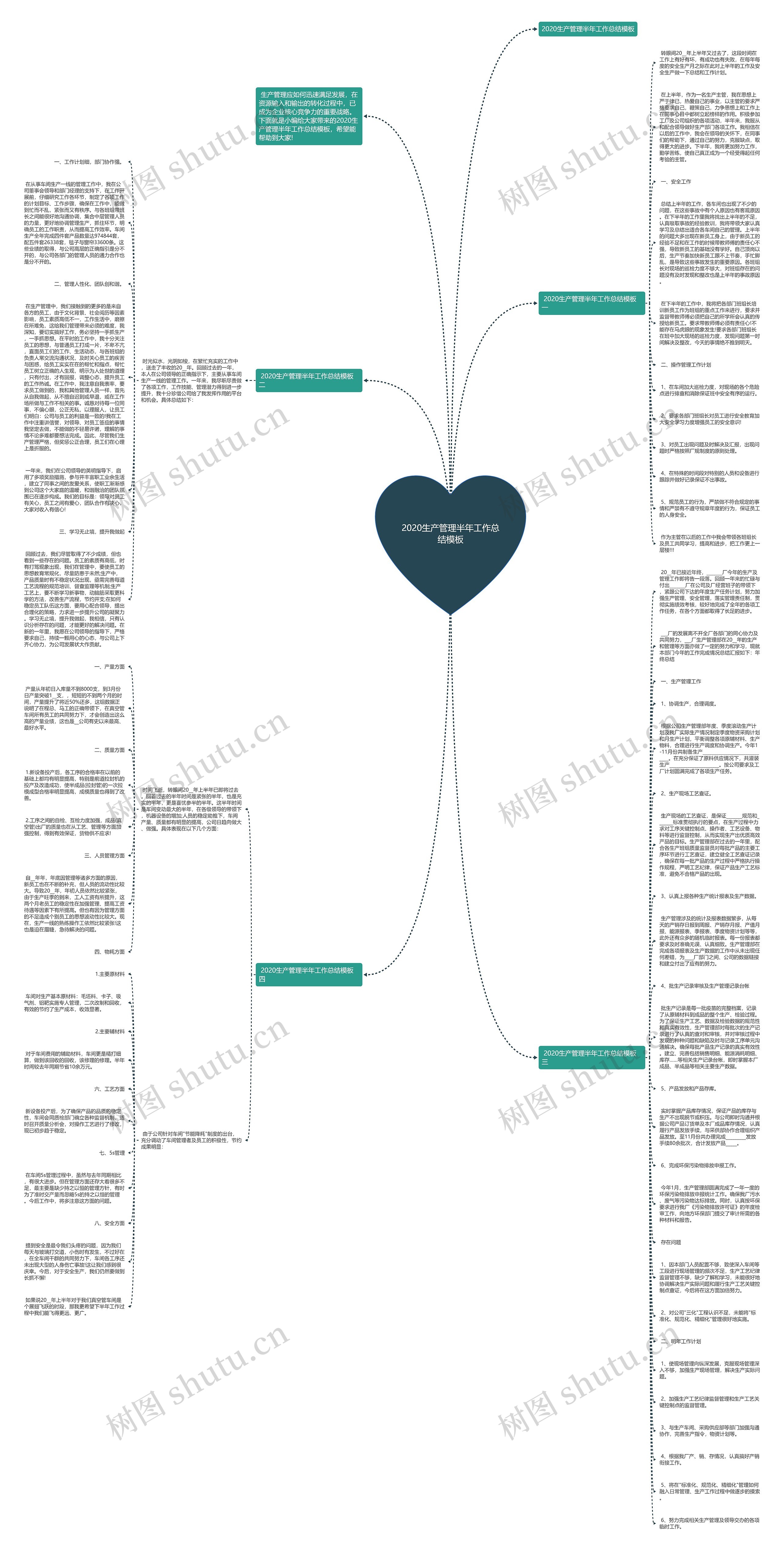 2020生产管理半年工作总结思维导图