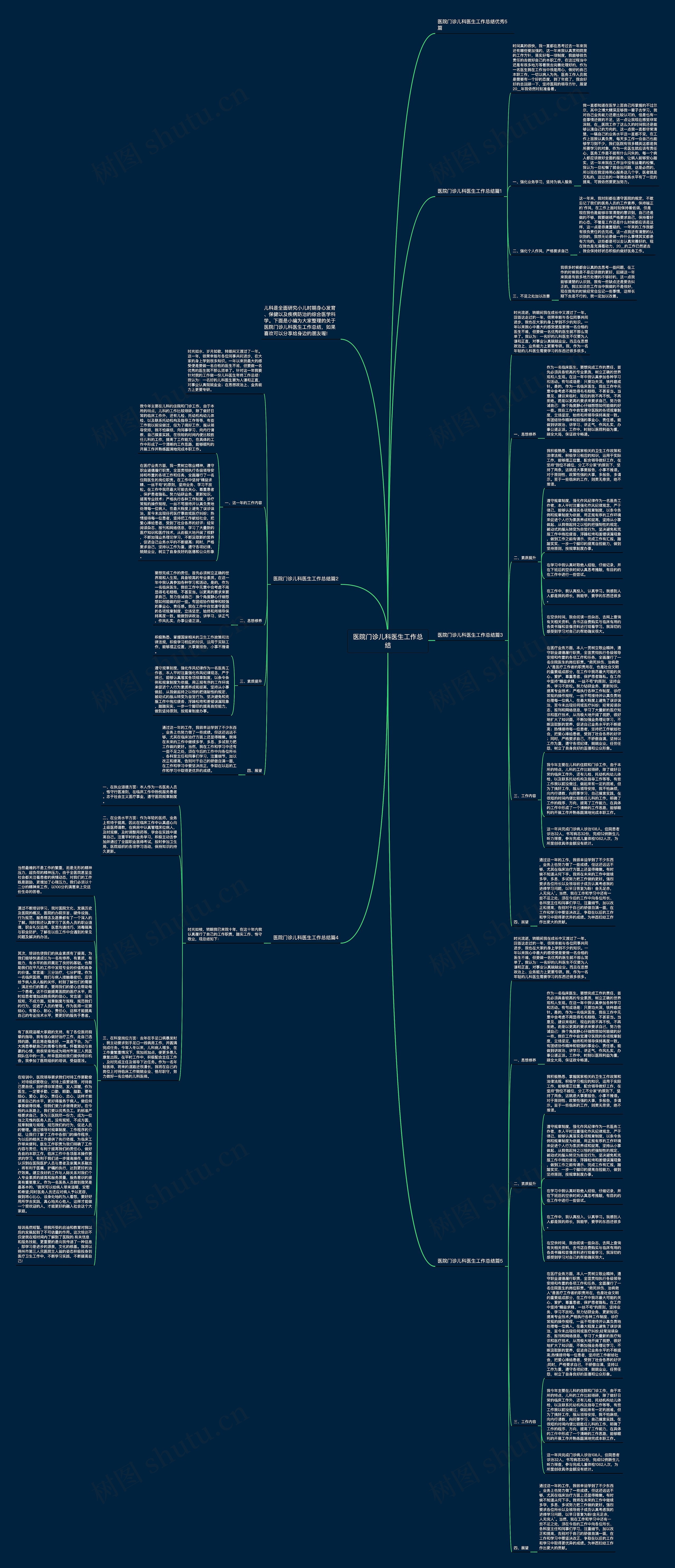 医院门诊儿科医生工作总结思维导图