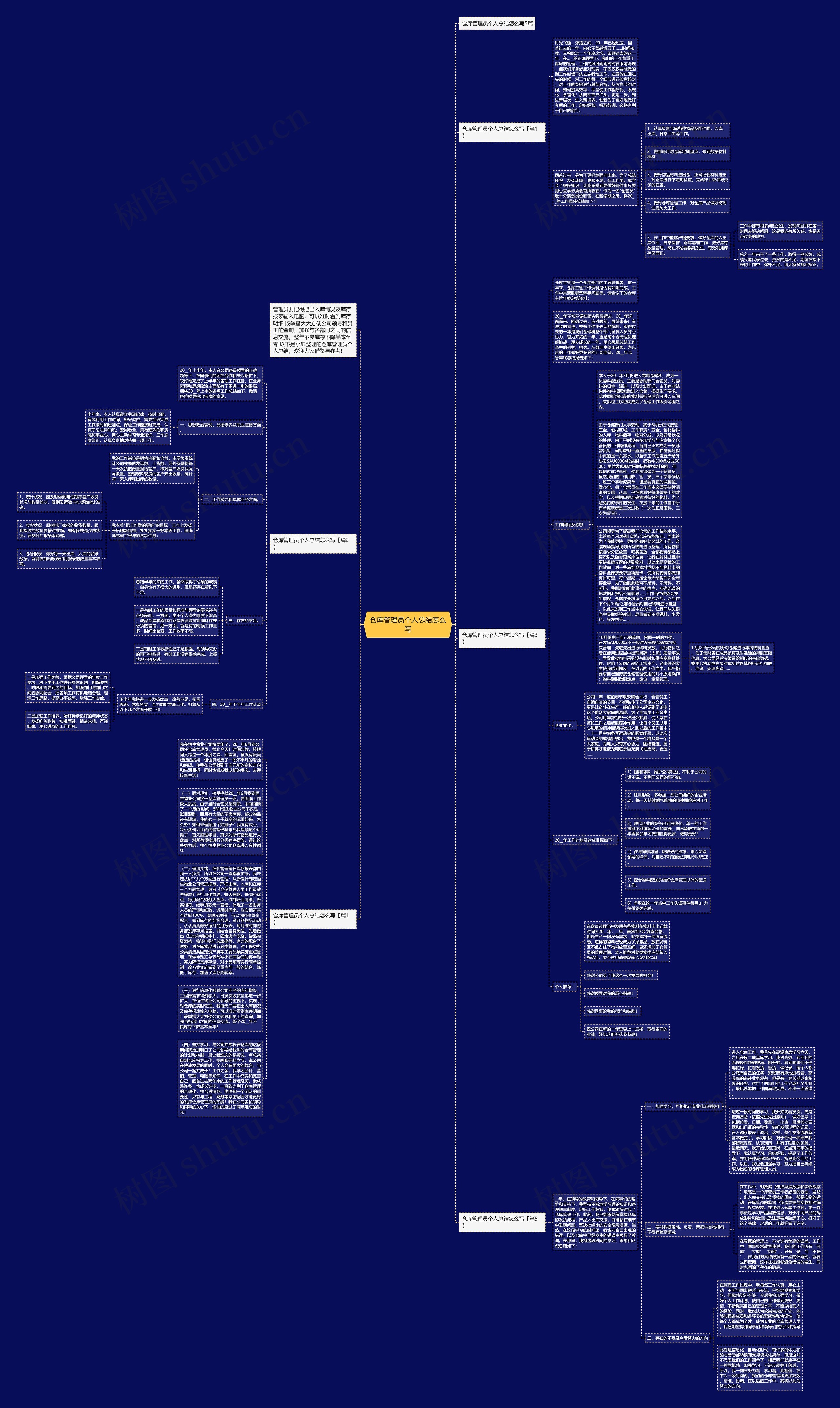 仓库管理员个人总结怎么写思维导图