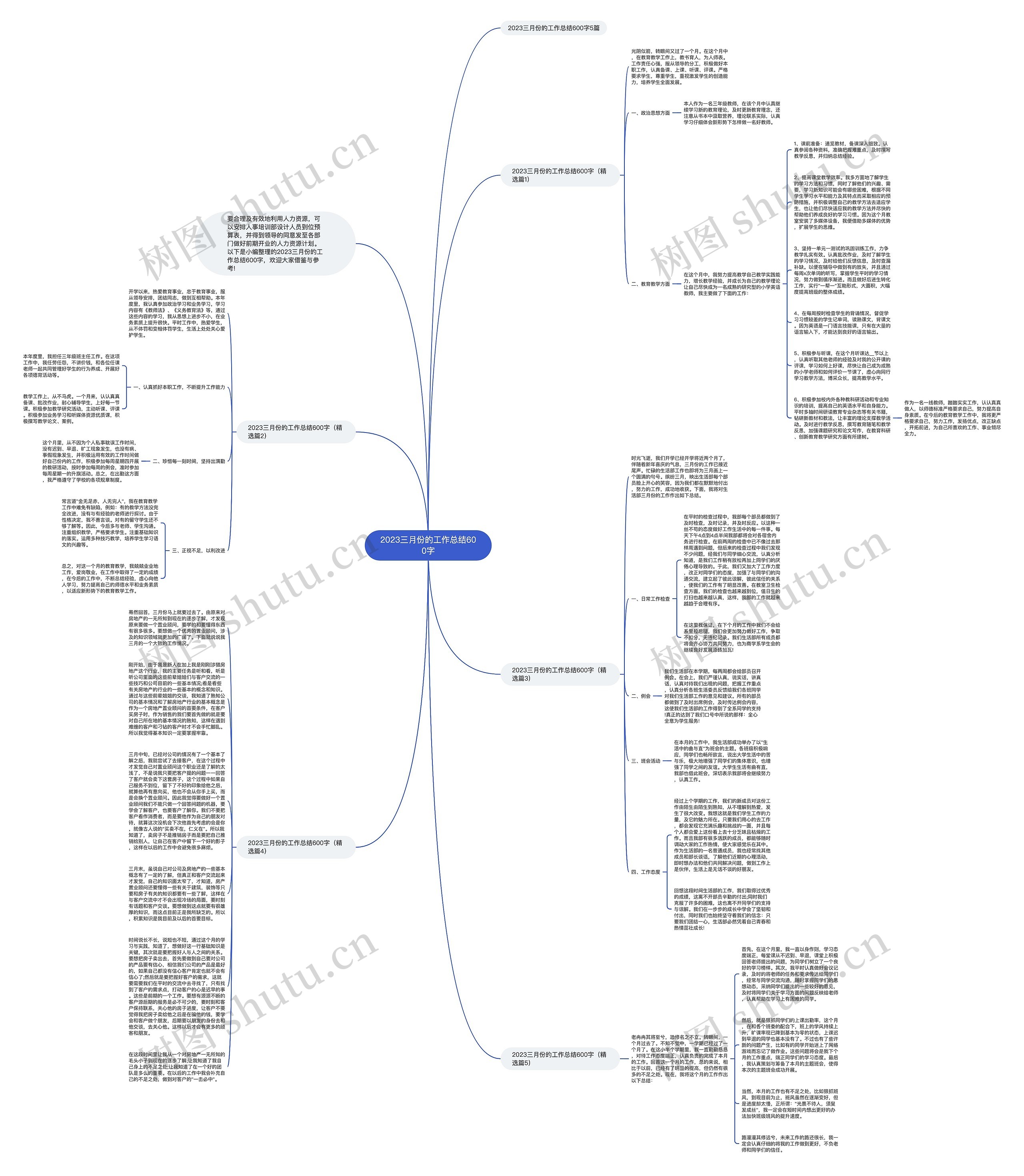 2023三月份的工作总结600字思维导图