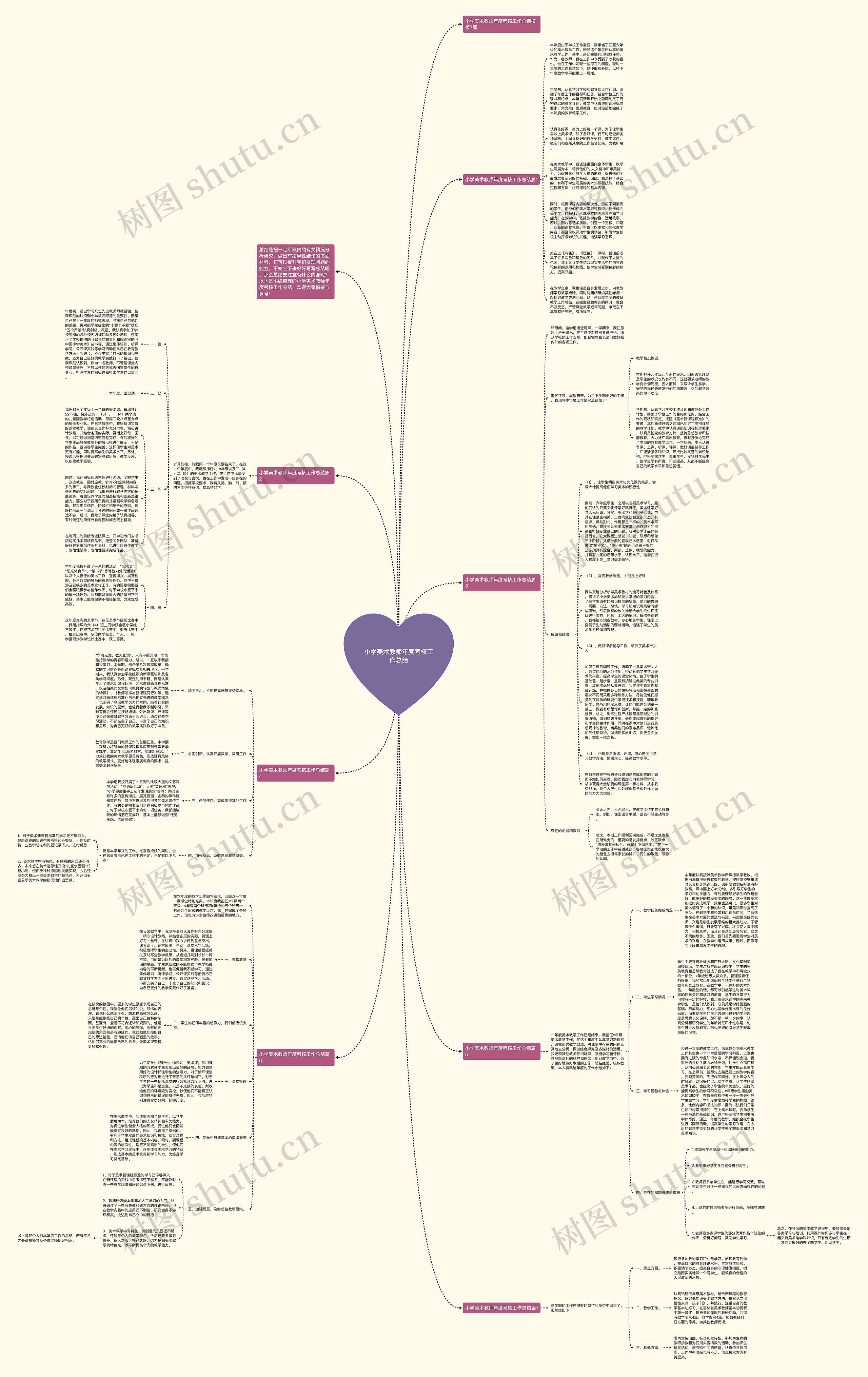 小学美术教师年度考核工作总结思维导图