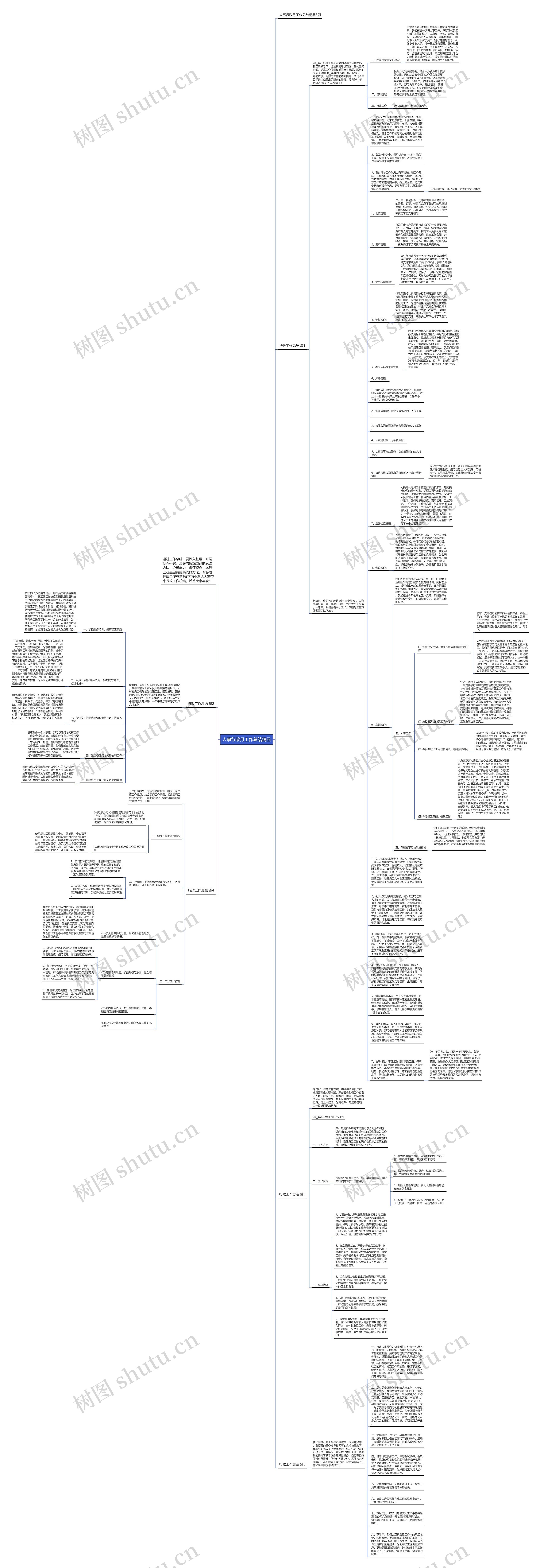 人事行政月工作总结精品思维导图高清图 人事行政月工作总结精品思维导图