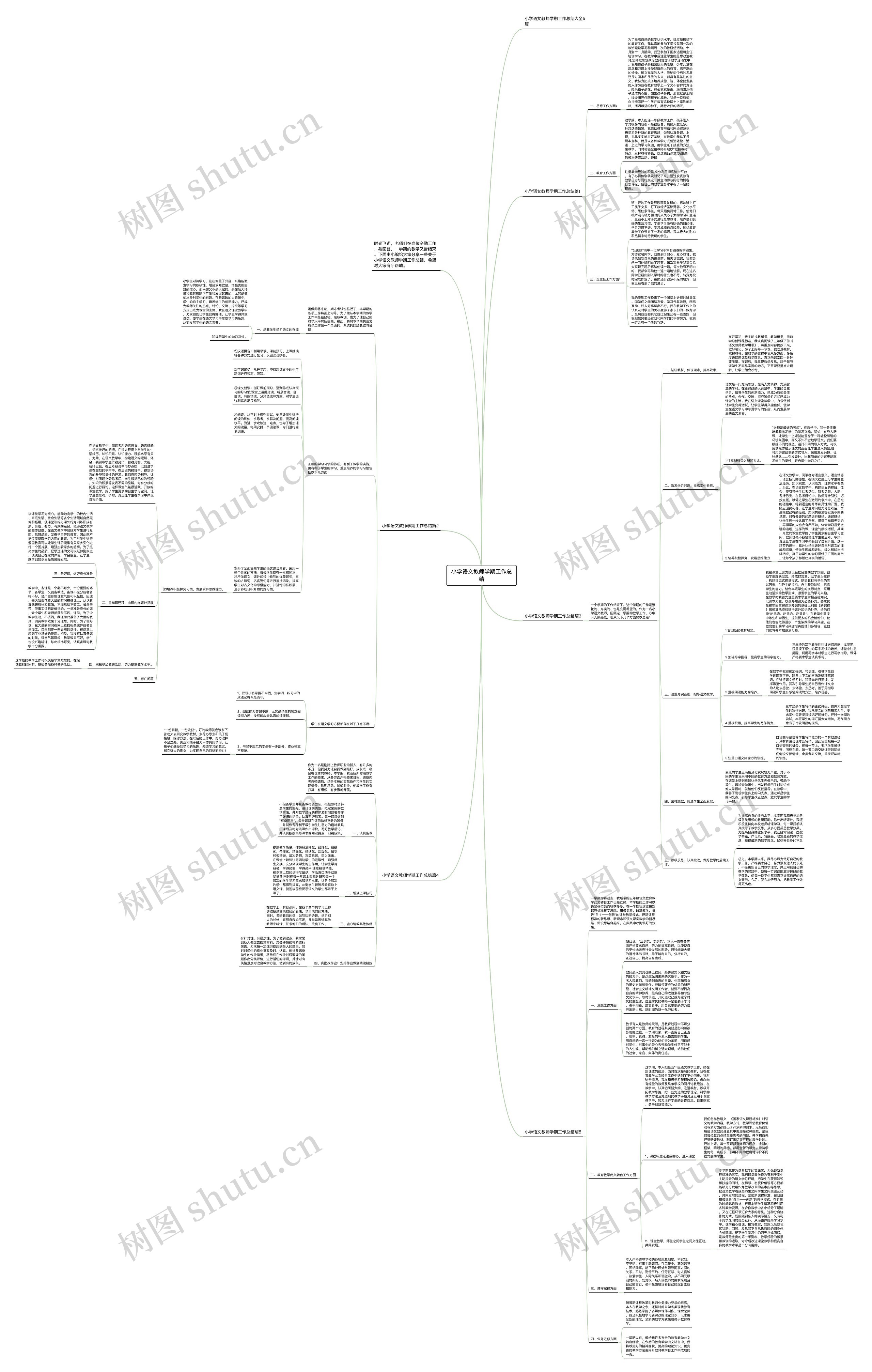 小学语文教师学期工作总结思维导图