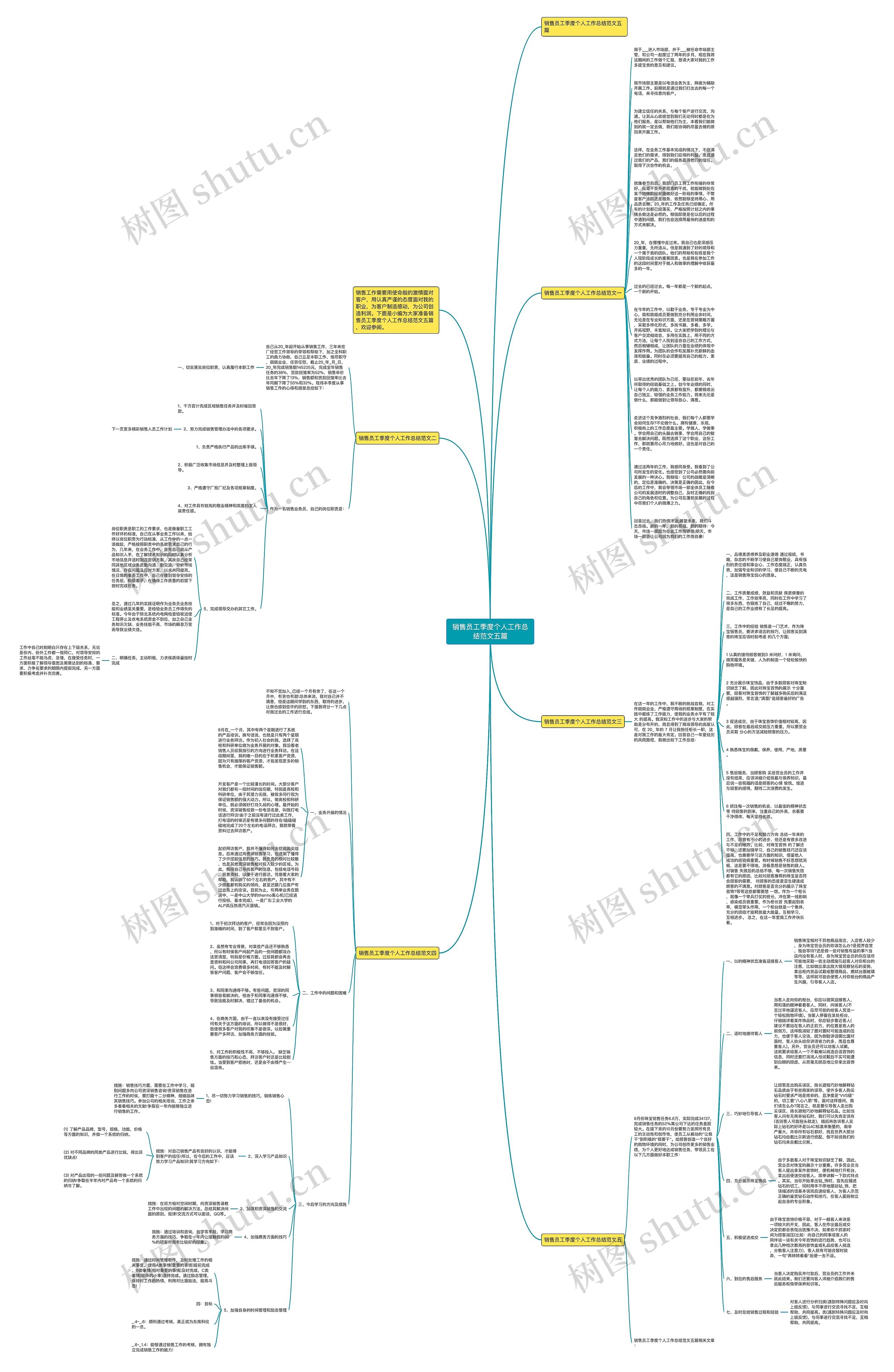 销售员工季度个人工作总结范文五篇思维导图