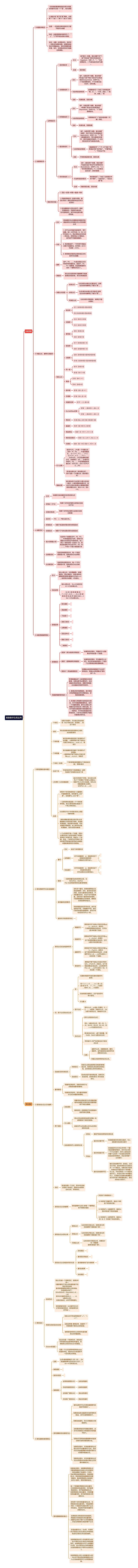 离散数学及其应用思维导图