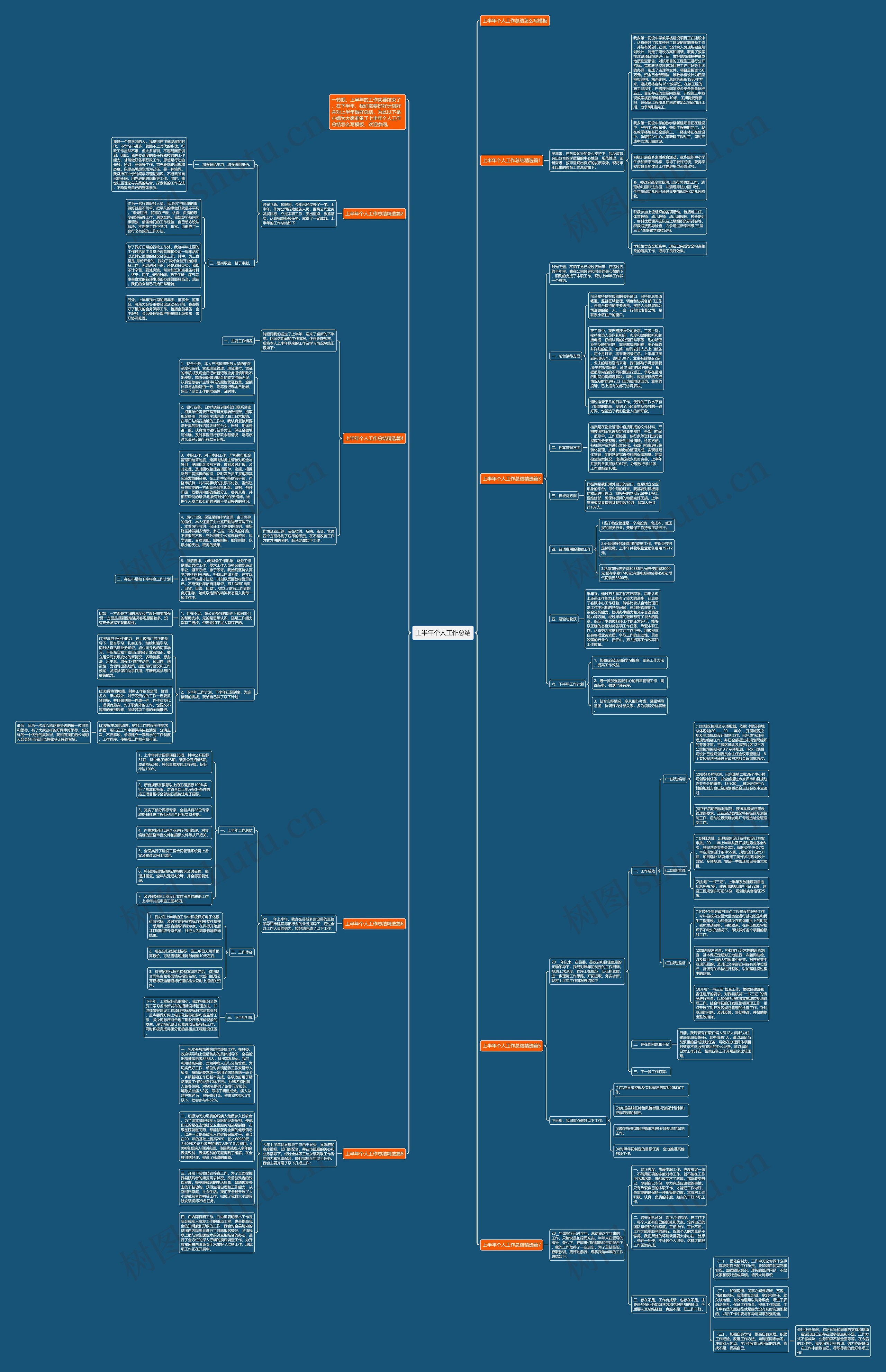 上半年个人工作总结思维导图