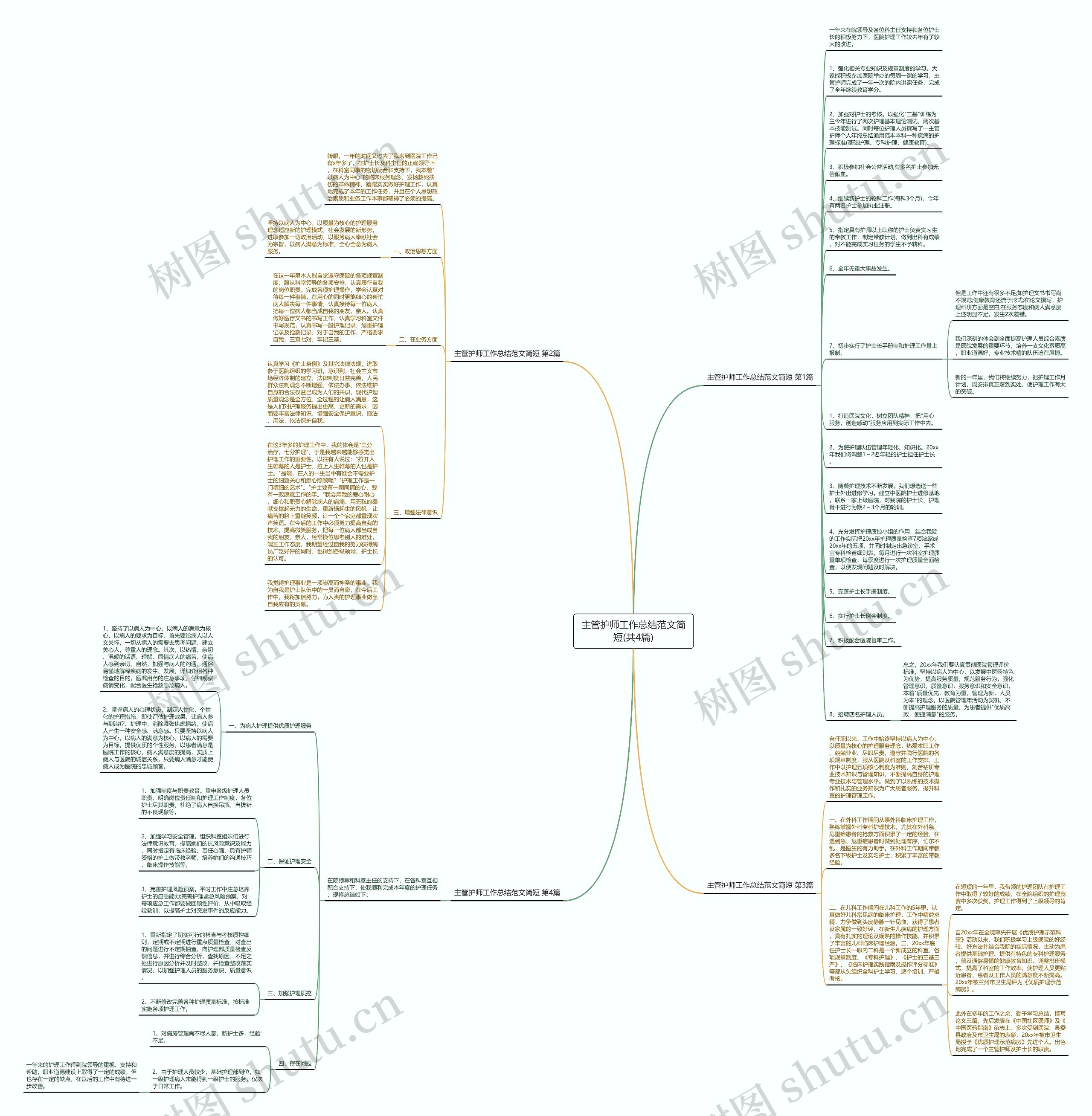 主管护师工作总结范文简短(共4篇)思维导图