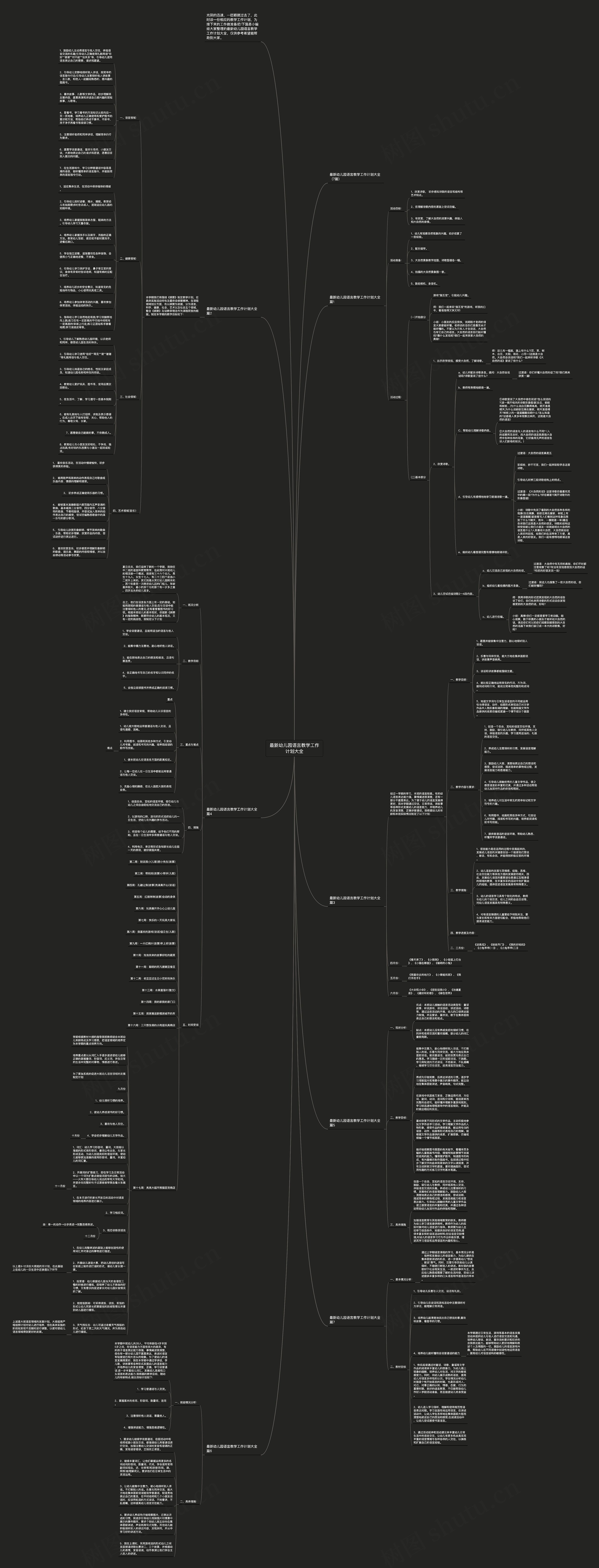 最新幼儿园语言教学工作计划大全思维导图