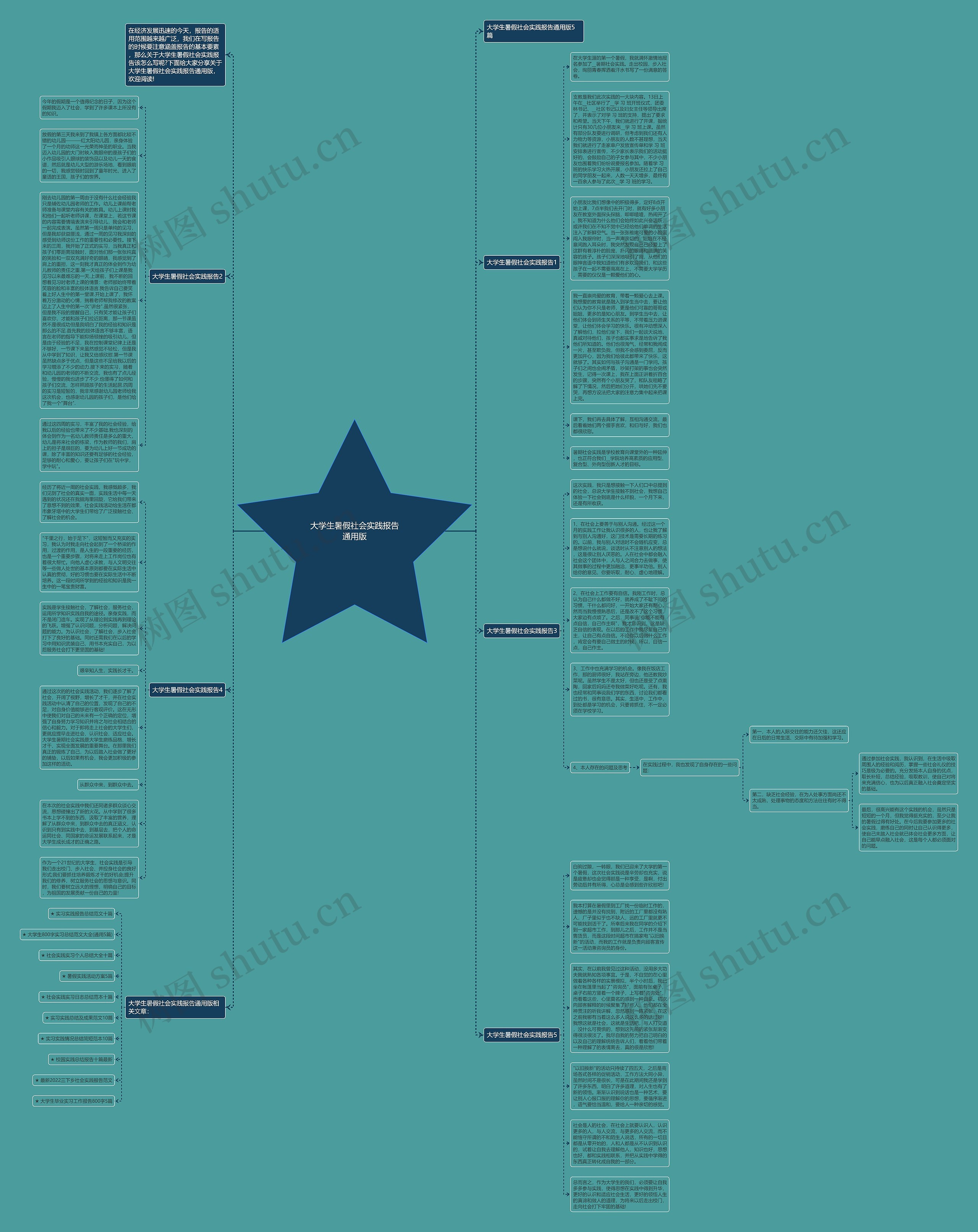 大学生暑假社会实践报告通用版思维导图高清图 大学生暑假社会实践报告通用版思维导图