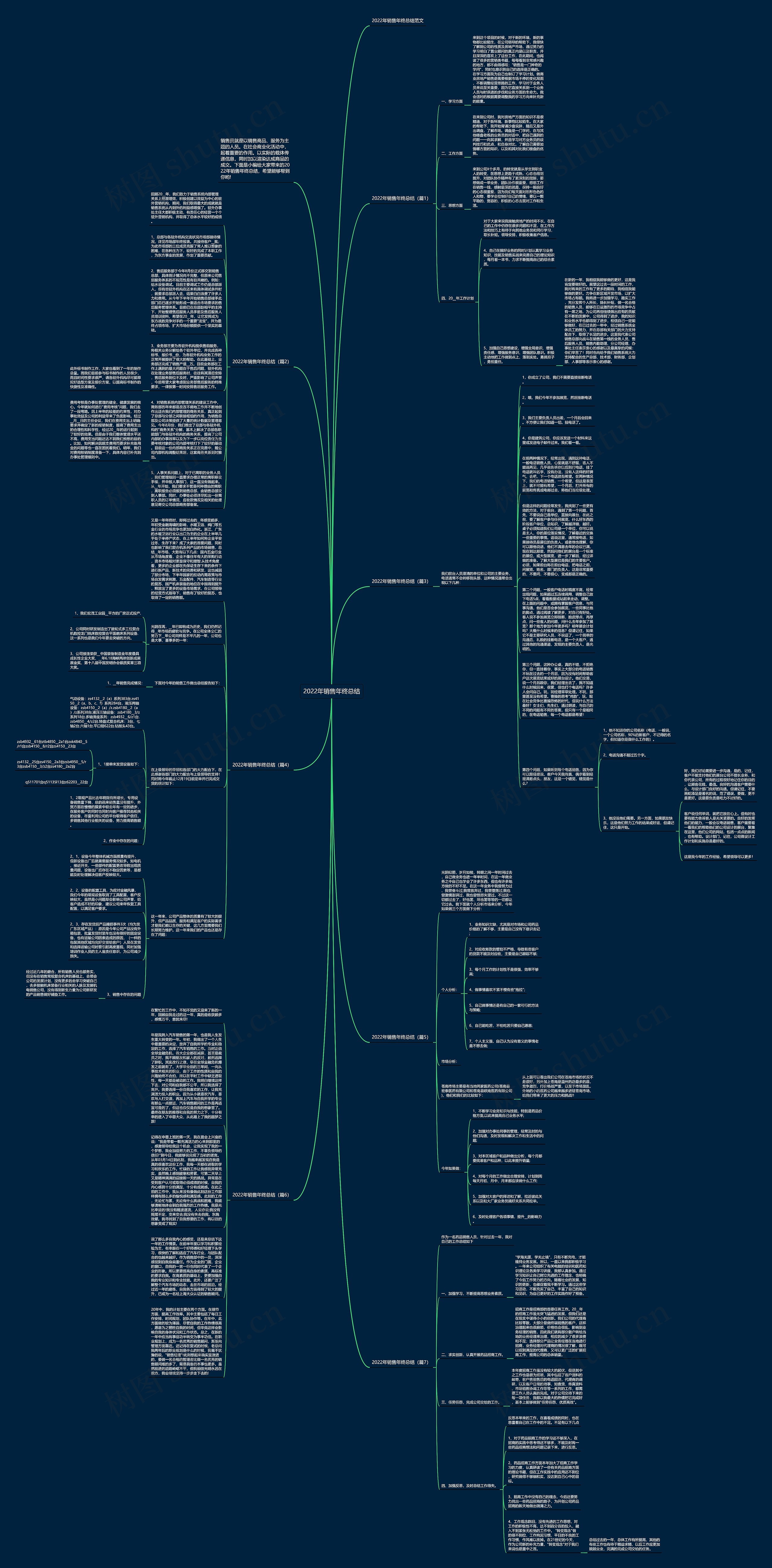 2022年销售年终总结