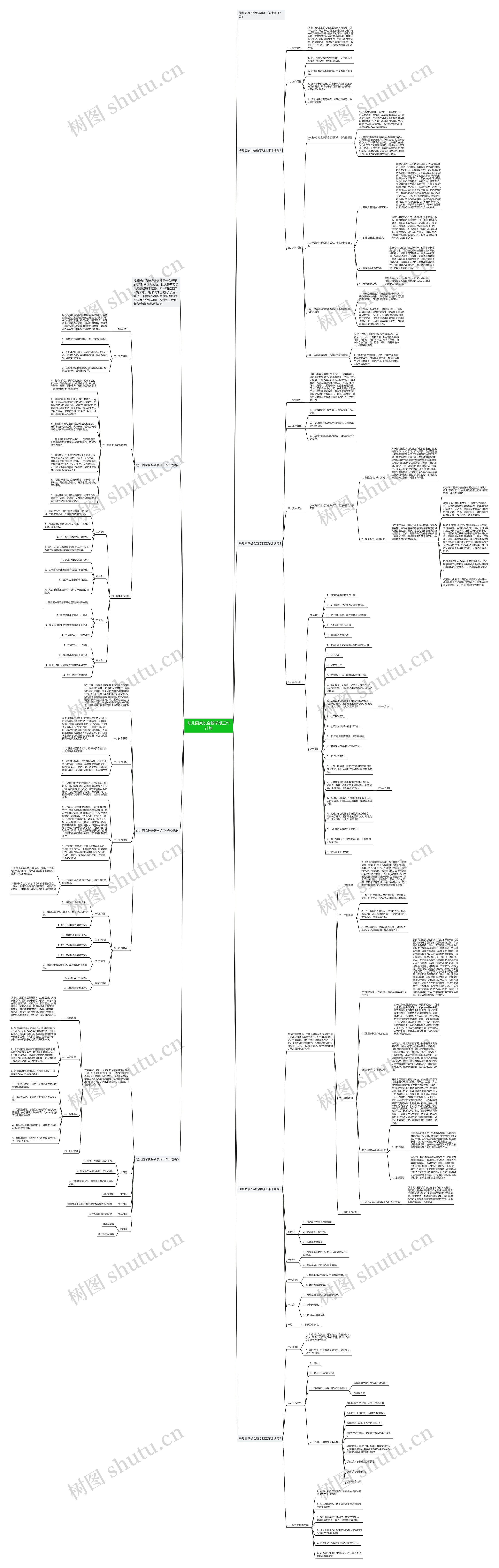 幼儿园家长会新学期工作计划思维导图