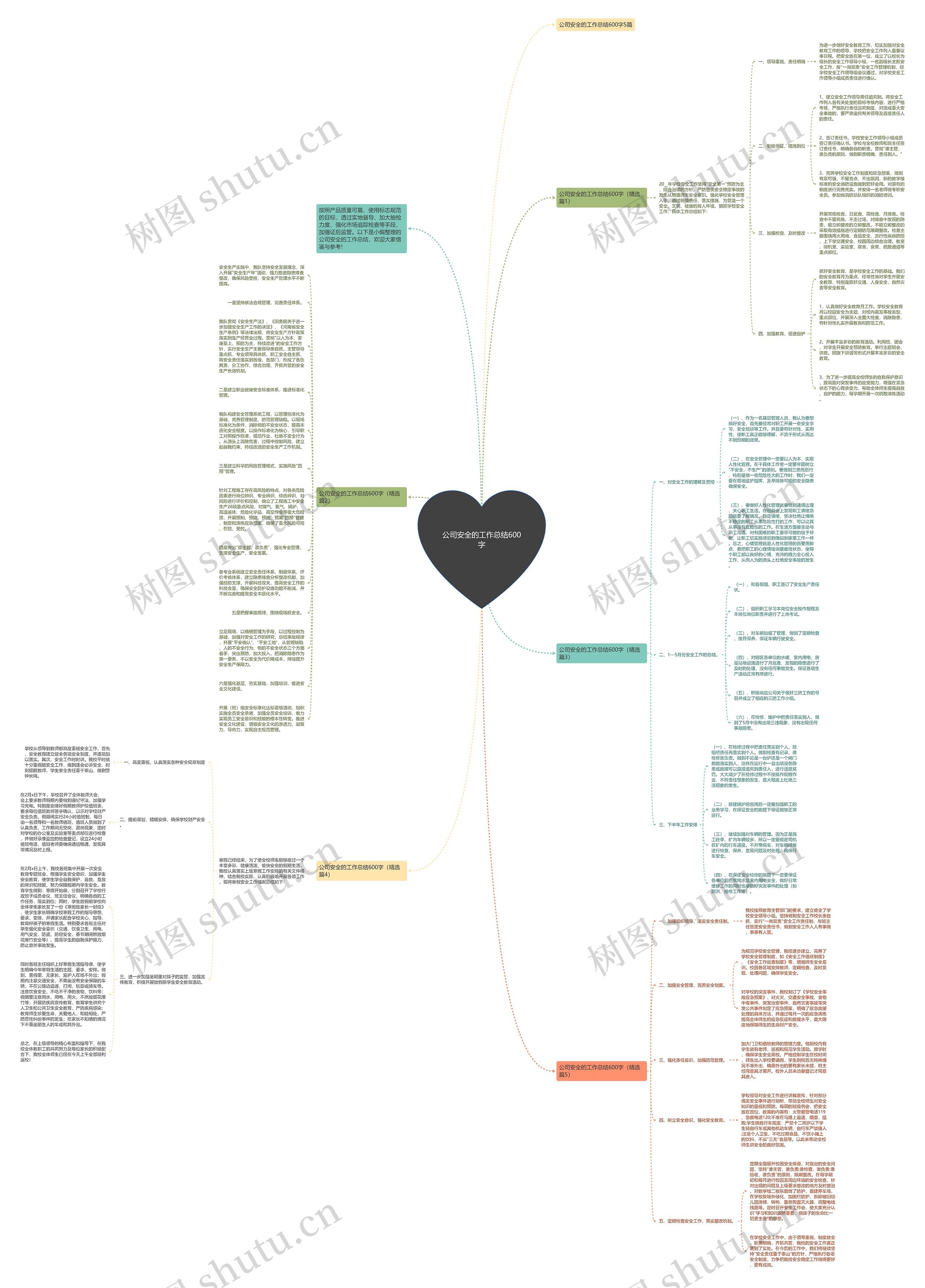 公司安全的工作总结600字思维导图