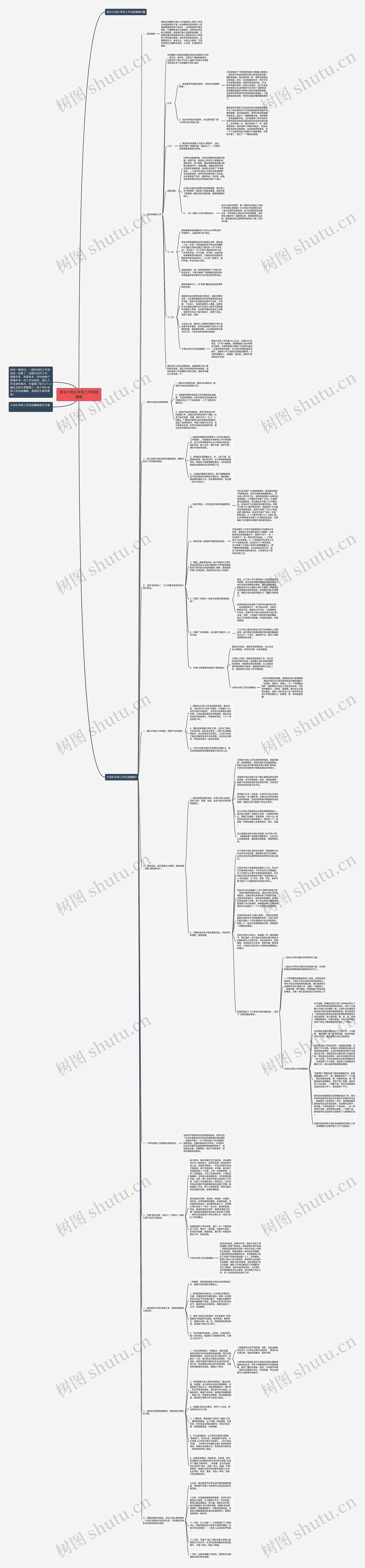 有关少先队年终工作总结思维导图