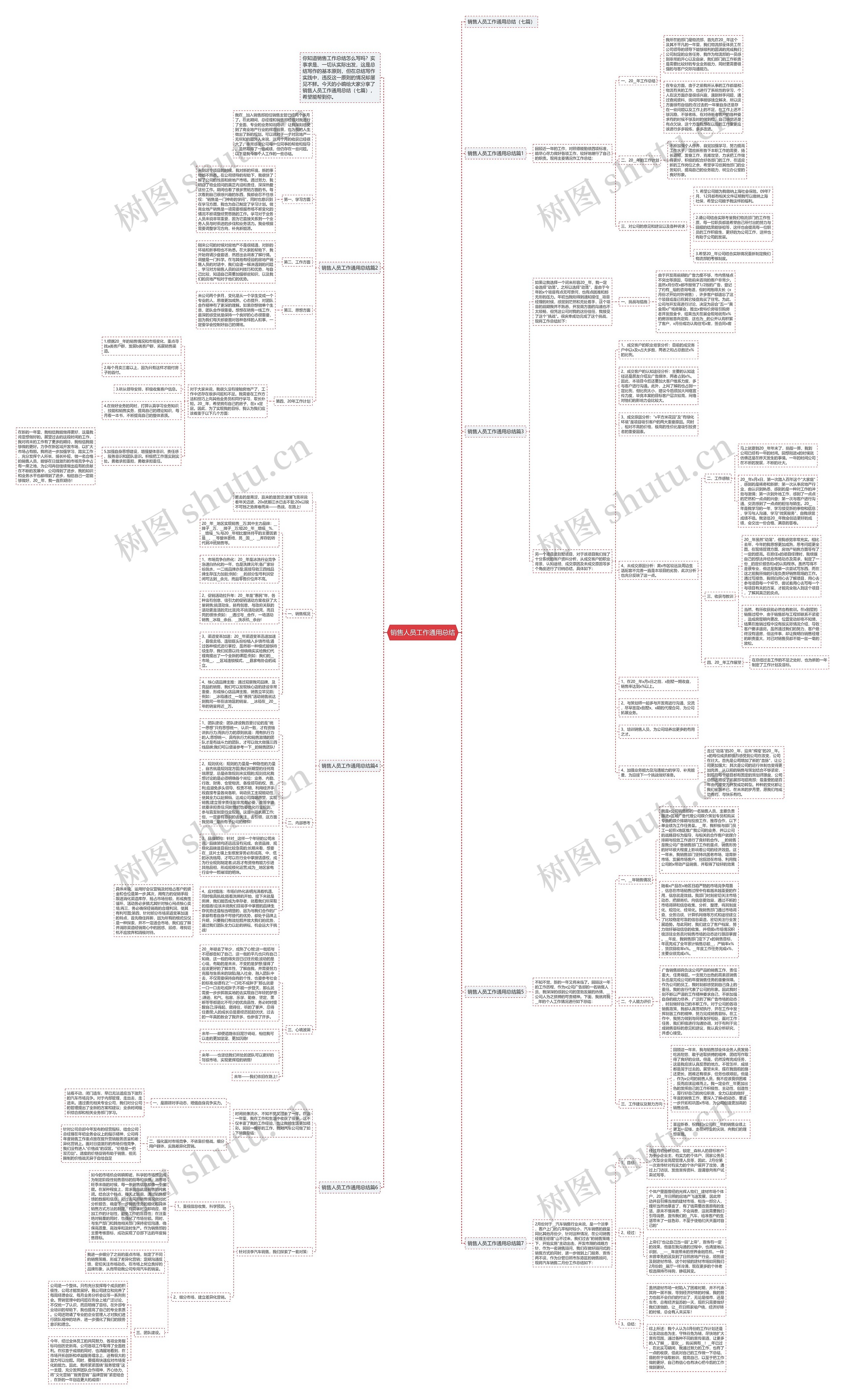 销售人员工作通用总结思维导图