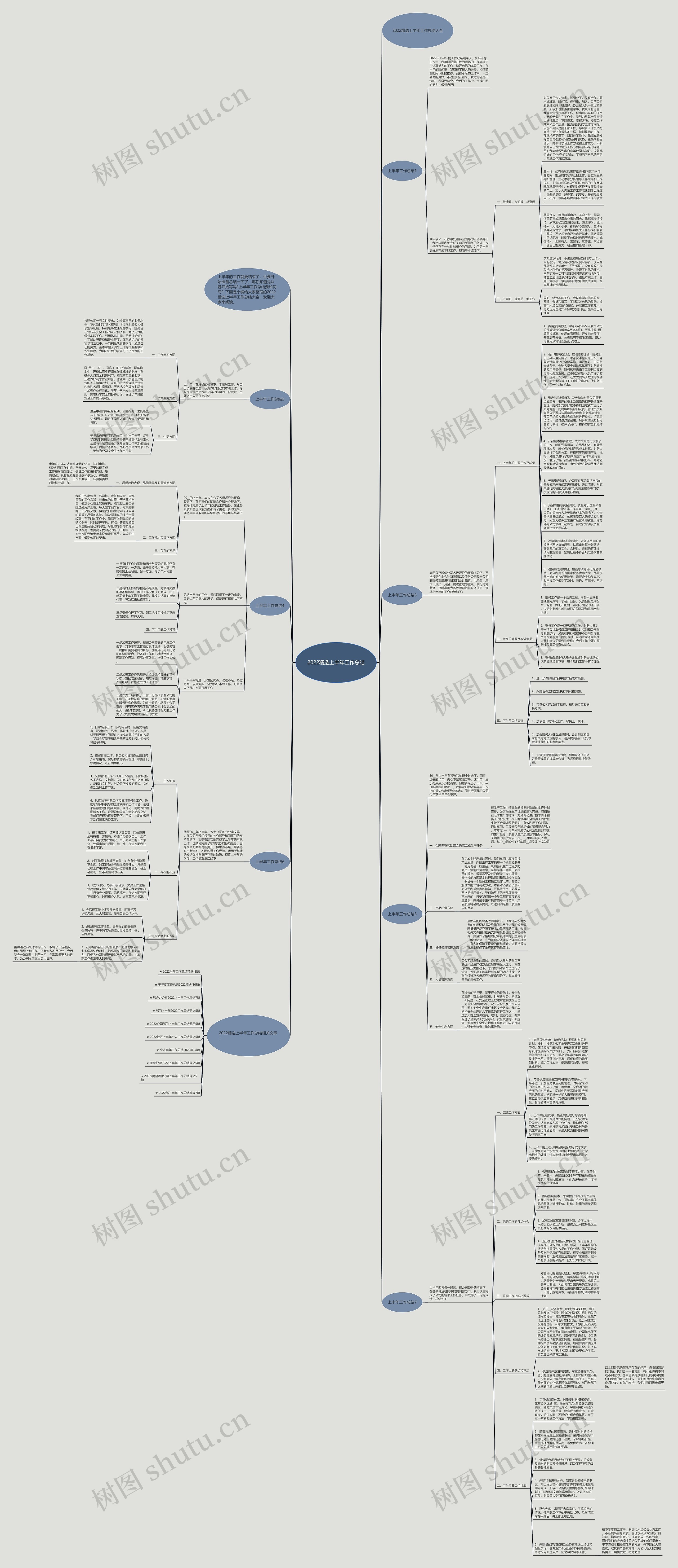 2022精选上半年工作总结思维导图