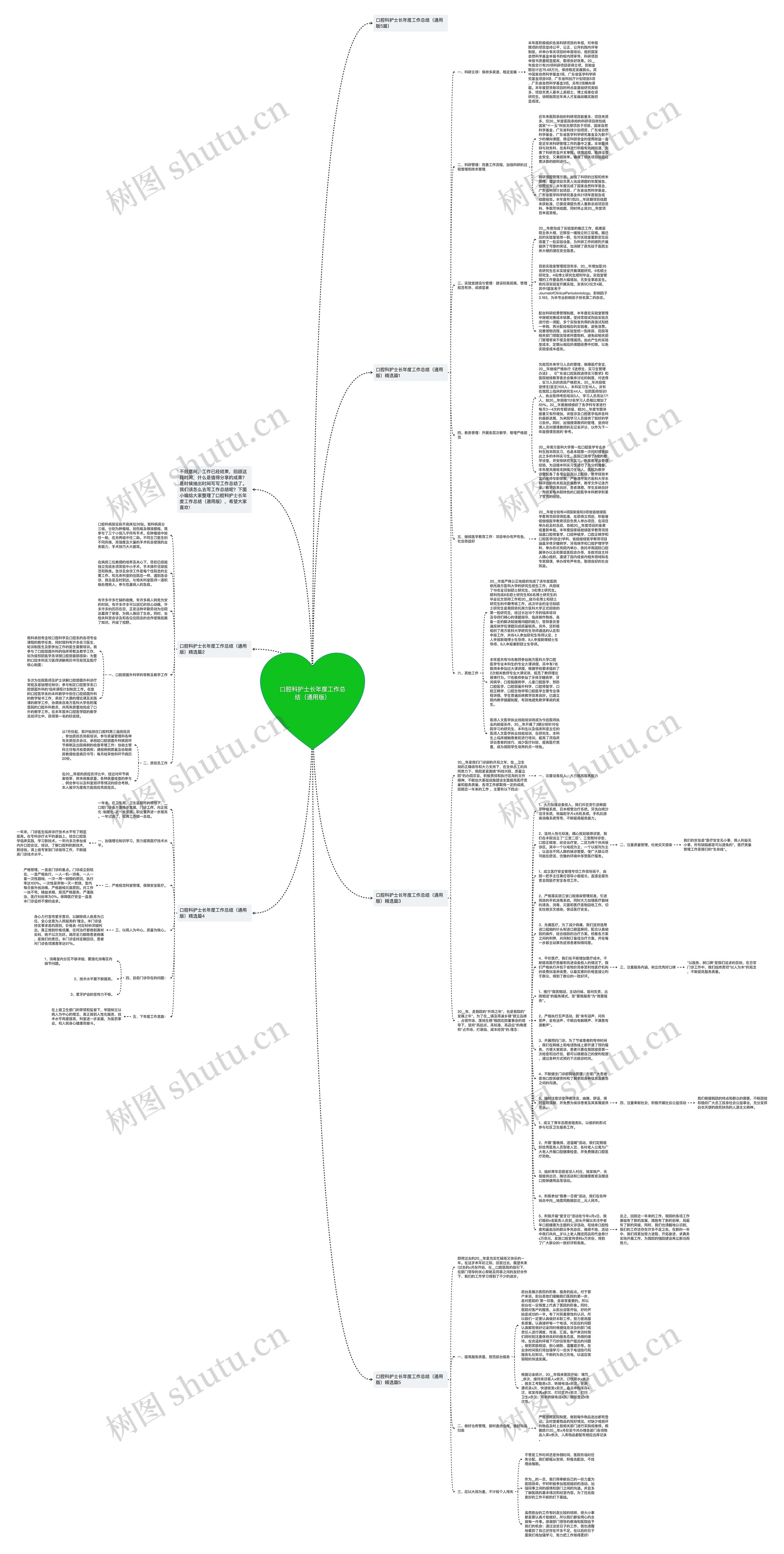 口腔科护士长年度工作总结（通用版）思维导图