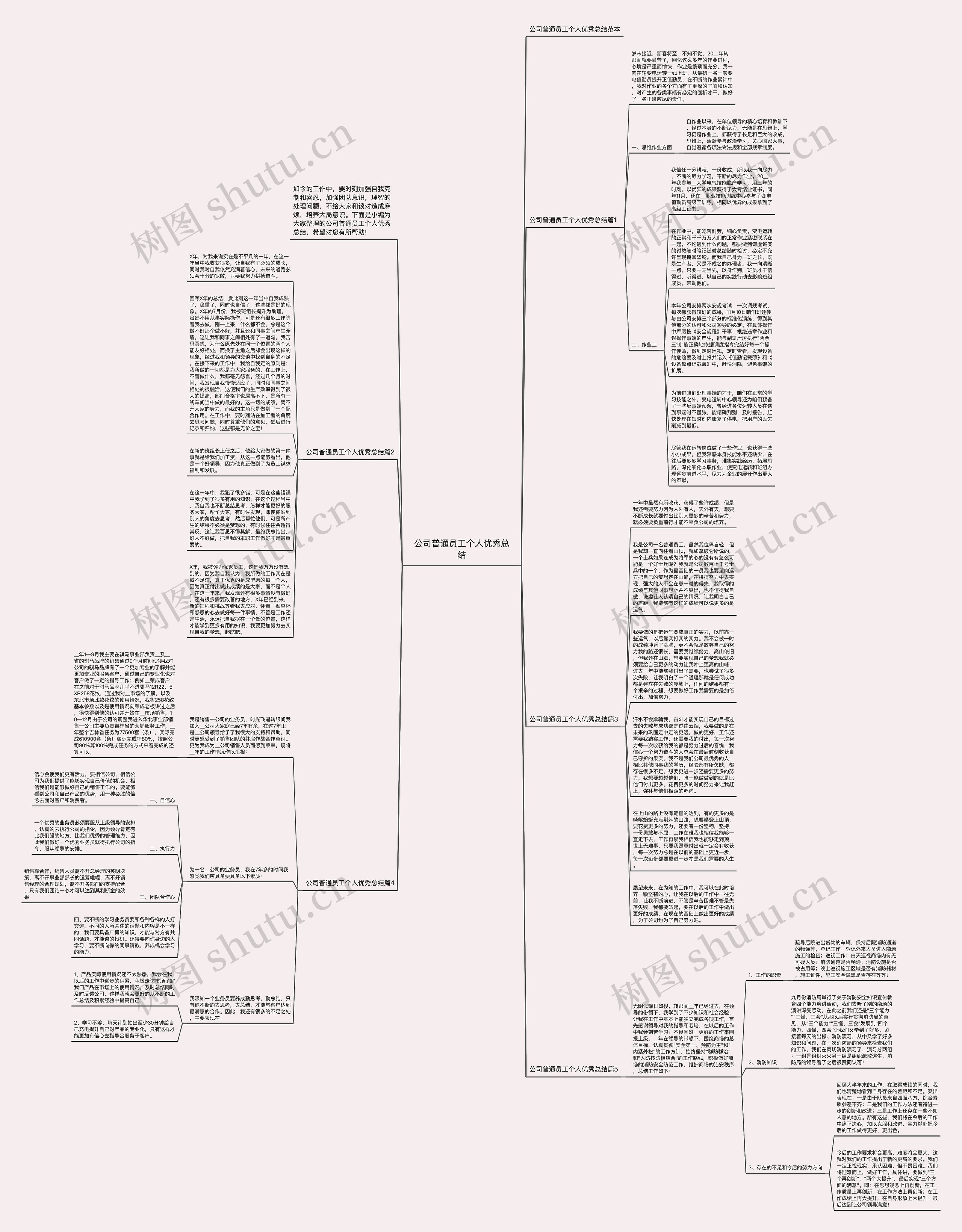 公司普通员工个人优秀总结思维导图