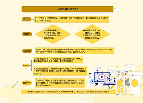 了解跨境电商的特点