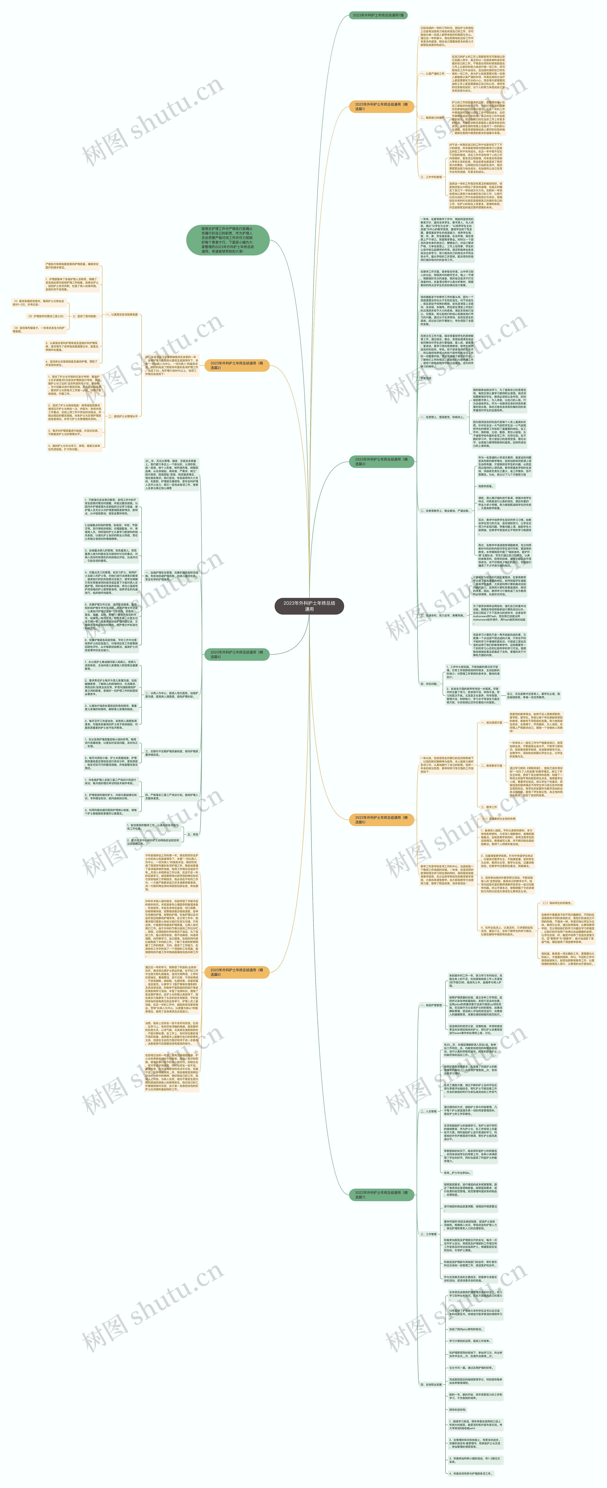 2023年外科护士年终总结通用思维导图
