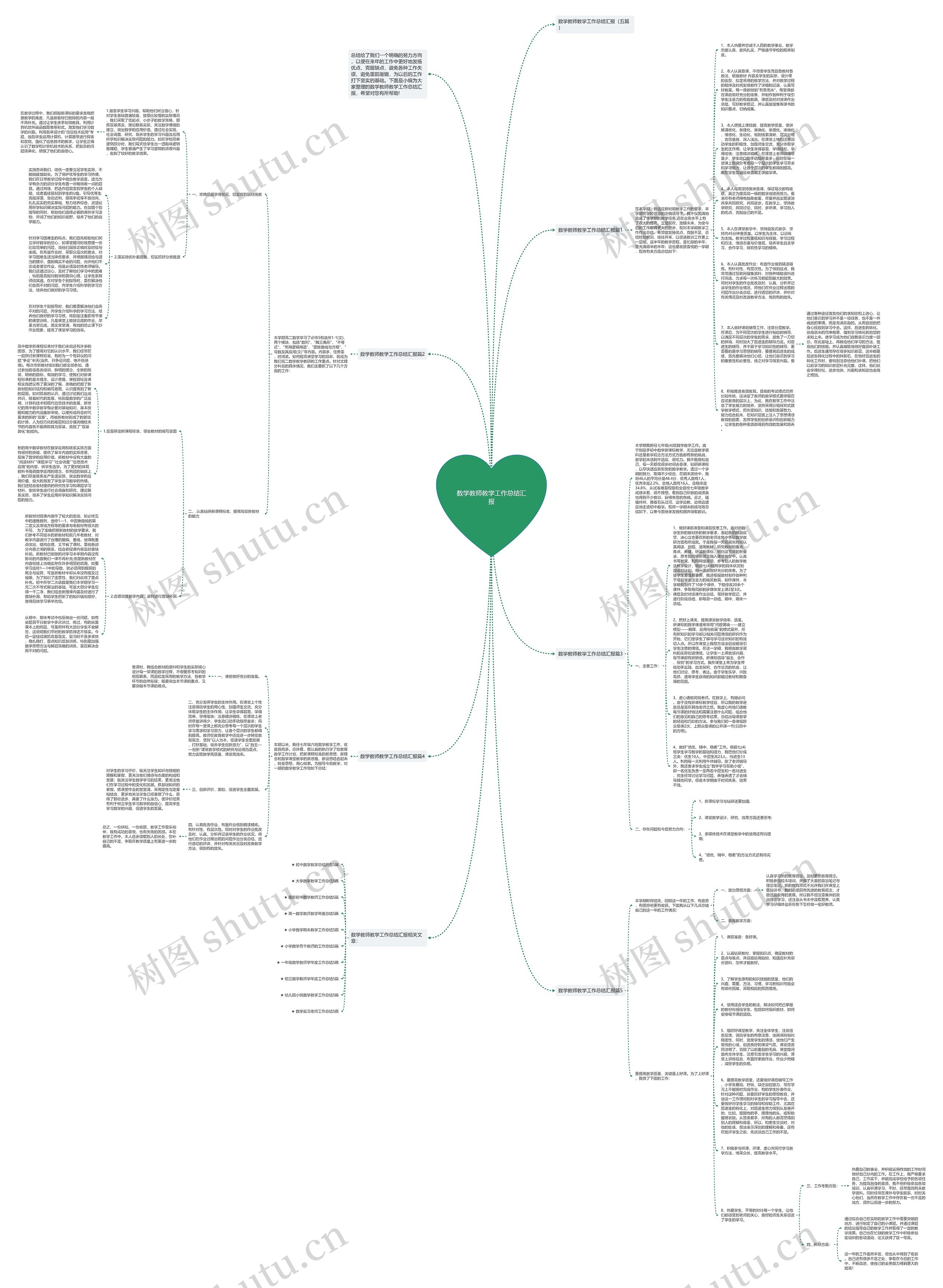 数学教师教学工作总结汇报思维导图