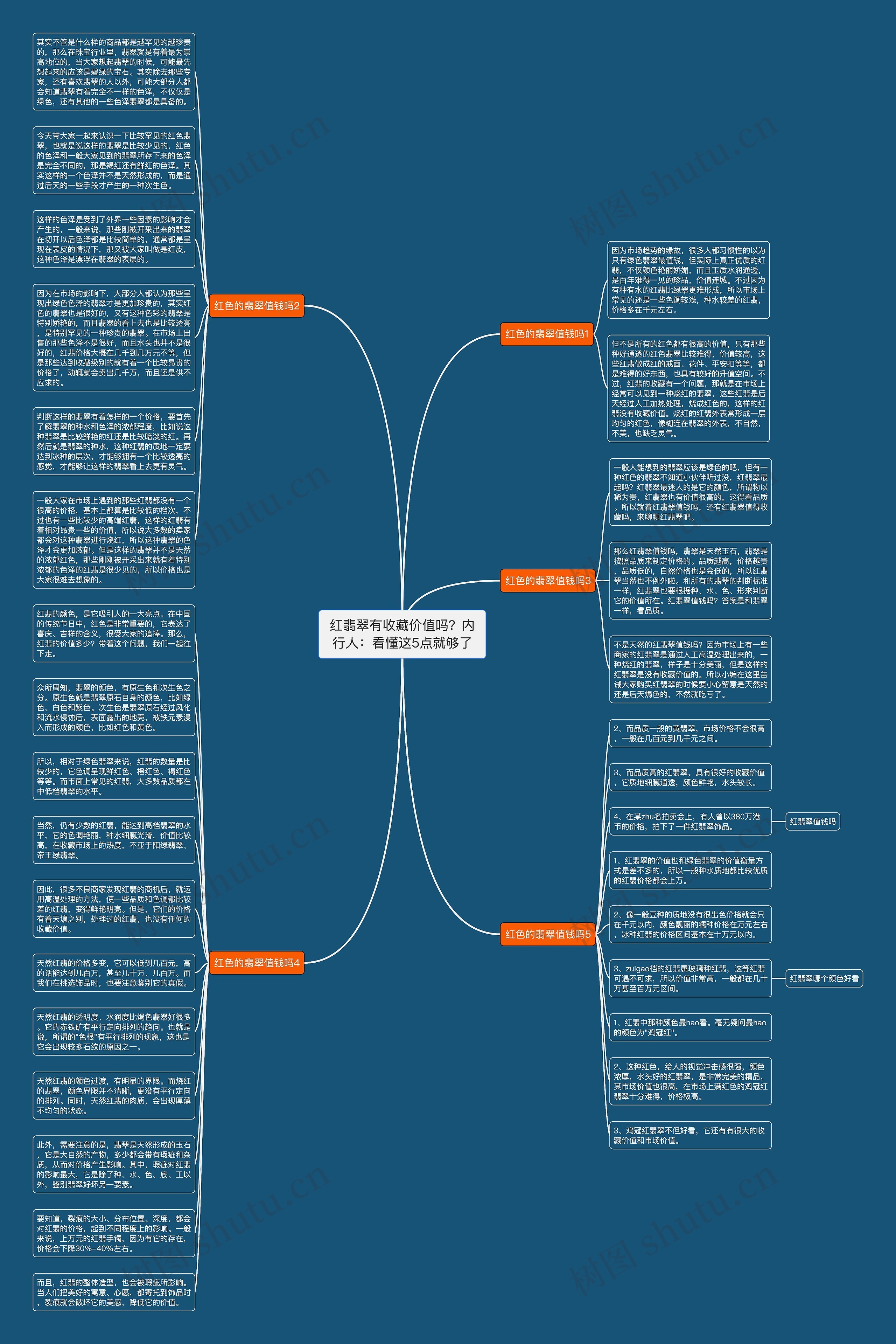 红翡翠有收藏价值吗？内行人：看懂这5点就够了思维导图